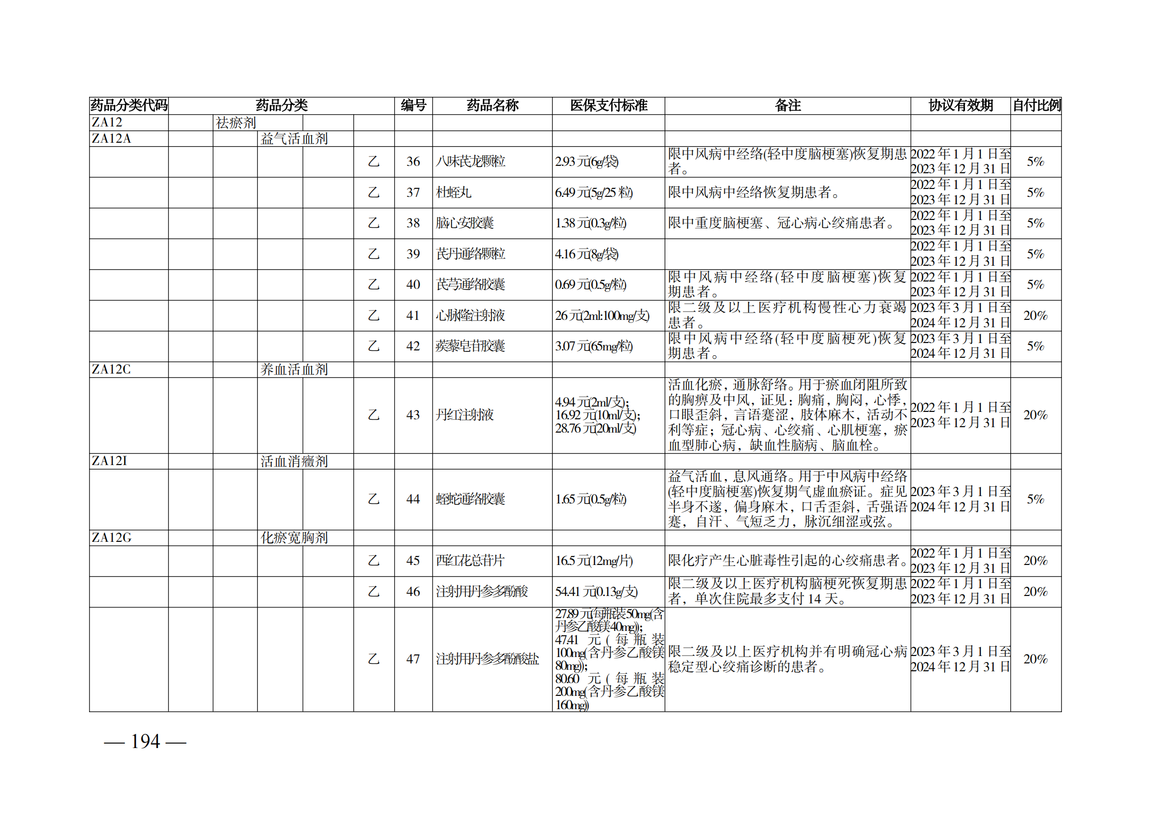 （湘醫(yī)保發(fā)〔2023〕13號(hào)）《關(guān)于執(zhí)行國家基本醫(yī)療保險(xiǎn)、工傷保險(xiǎn)和生育保險(xiǎn)藥品目錄（2022年）的通知》(1)(1)_199.png