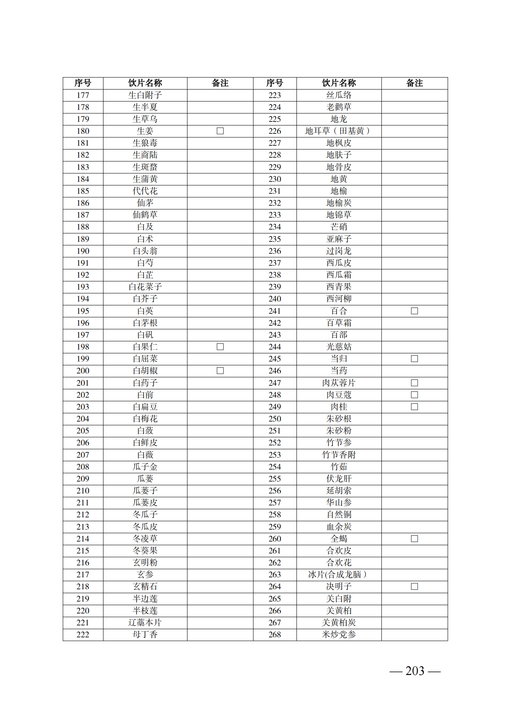 （湘醫(yī)保發(fā)〔2023〕13號(hào)）《關(guān)于執(zhí)行國家基本醫(yī)療保險(xiǎn)、工傷保險(xiǎn)和生育保險(xiǎn)藥品目錄（2022年）的通知》(1)(1)_208.png