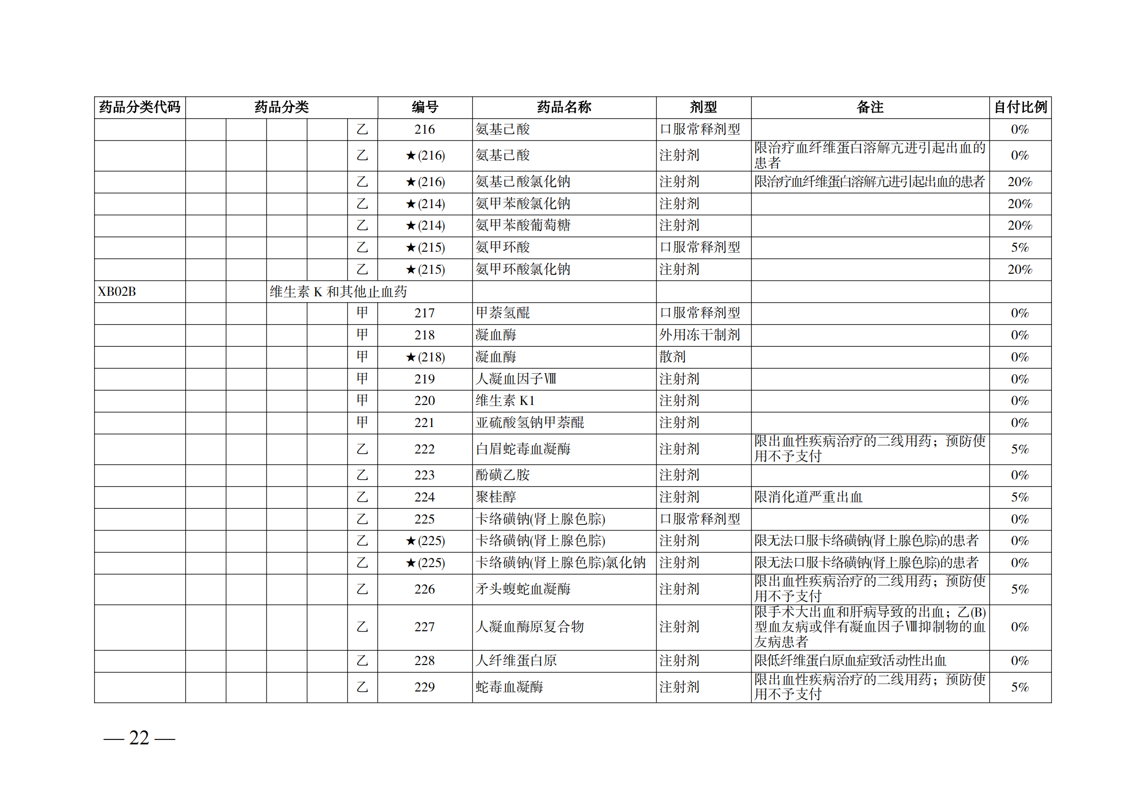 （湘醫(yī)保發(fā)〔2023〕13號(hào)）《關(guān)于執(zhí)行國家基本醫(yī)療保險(xiǎn)、工傷保險(xiǎn)和生育保險(xiǎn)藥品目錄（2022年）的通知》(1)(1)_27.png