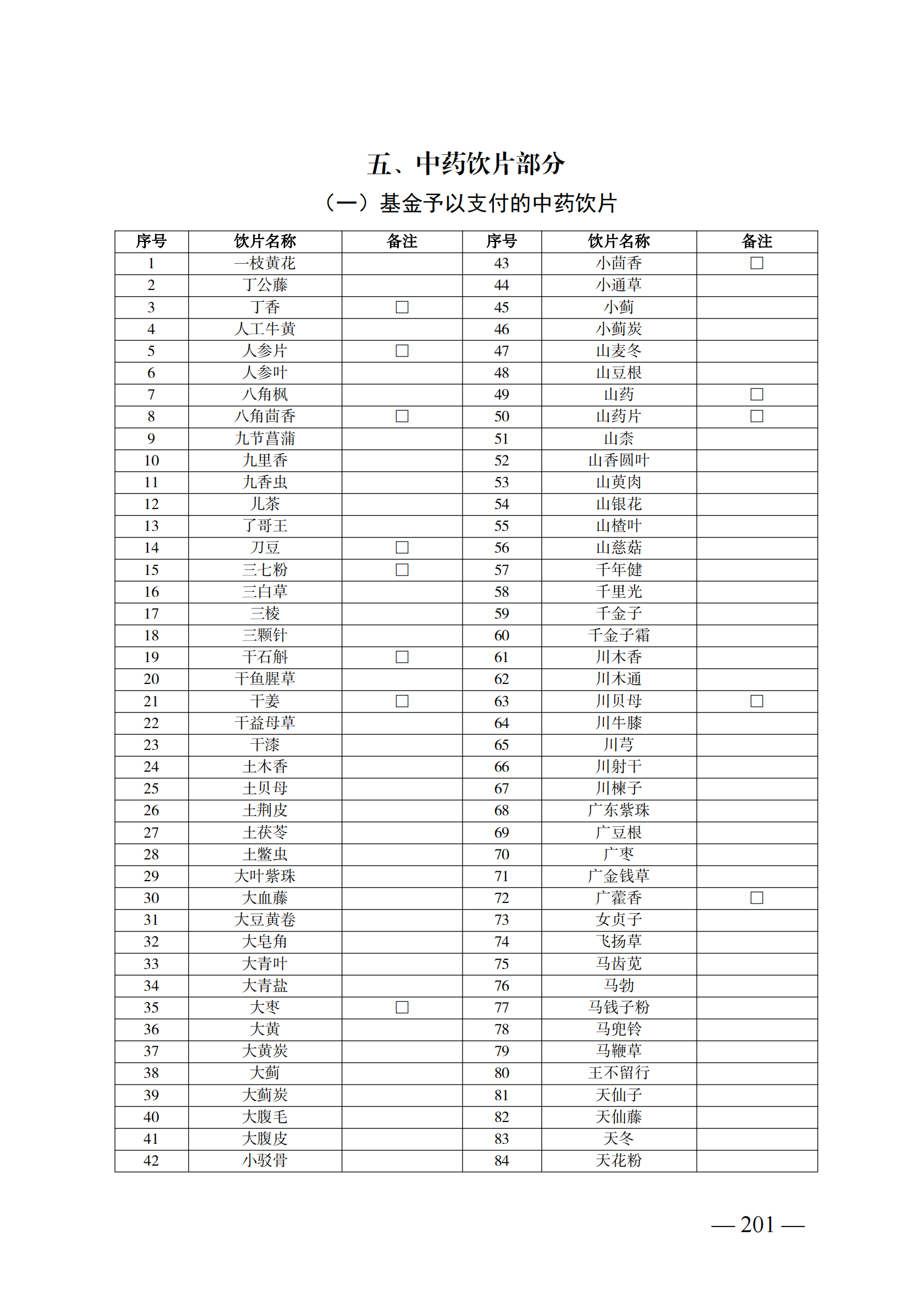 （湘醫(yī)保發(fā)〔2023〕13號(hào)）《關(guān)于執(zhí)行國家基本醫(yī)療保險(xiǎn)、工傷保險(xiǎn)和生育保險(xiǎn)藥品目錄（2022年）的通知》(1)(1)_206.png