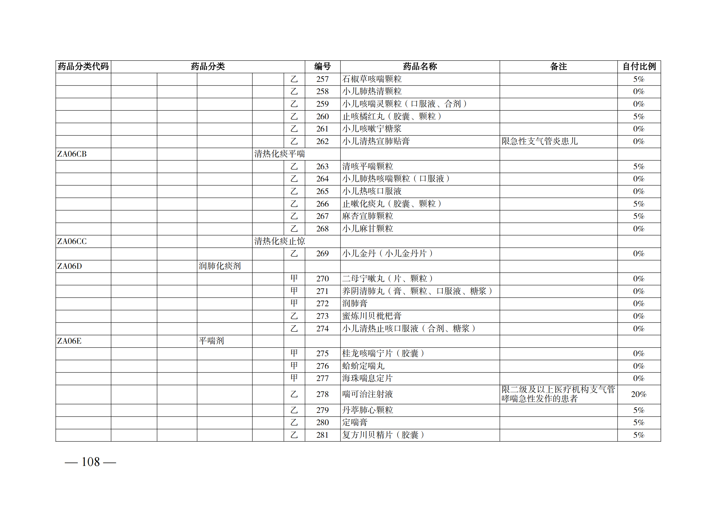 （湘醫(yī)保發(fā)〔2023〕13號(hào)）《關(guān)于執(zhí)行國家基本醫(yī)療保險(xiǎn)、工傷保險(xiǎn)和生育保險(xiǎn)藥品目錄（2022年）的通知》(1)(1)_113.png