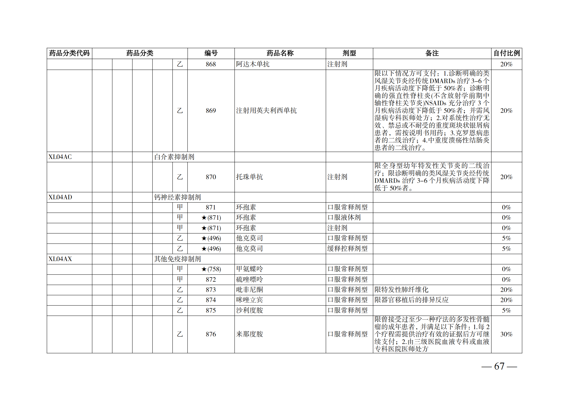 （湘醫(yī)保發(fā)〔2023〕13號(hào)）《關(guān)于執(zhí)行國家基本醫(yī)療保險(xiǎn)、工傷保險(xiǎn)和生育保險(xiǎn)藥品目錄（2022年）的通知》(1)(1)_72.png