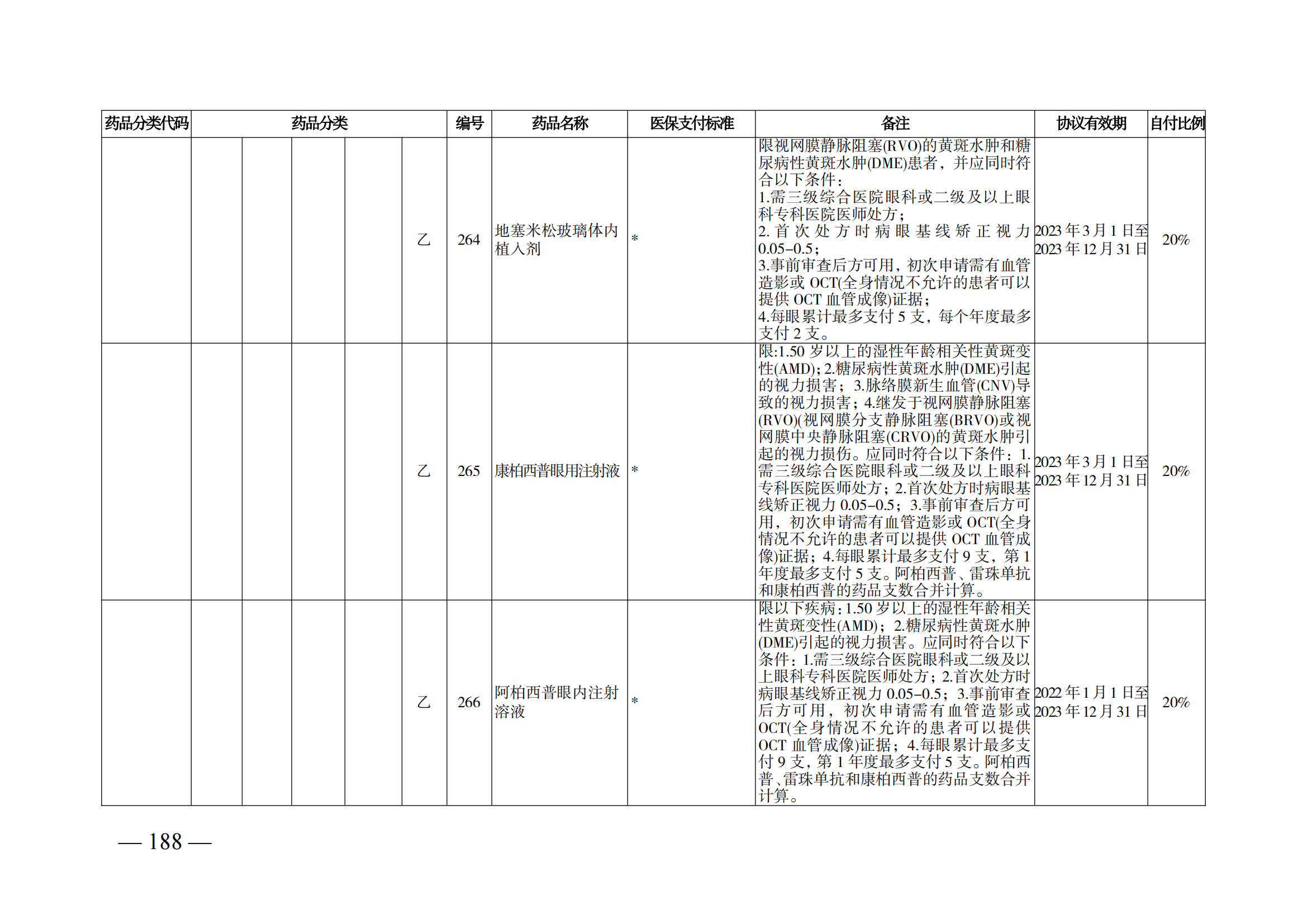 （湘醫(yī)保發(fā)〔2023〕13號(hào)）《關(guān)于執(zhí)行國家基本醫(yī)療保險(xiǎn)、工傷保險(xiǎn)和生育保險(xiǎn)藥品目錄（2022年）的通知》(1)(1)_193.png