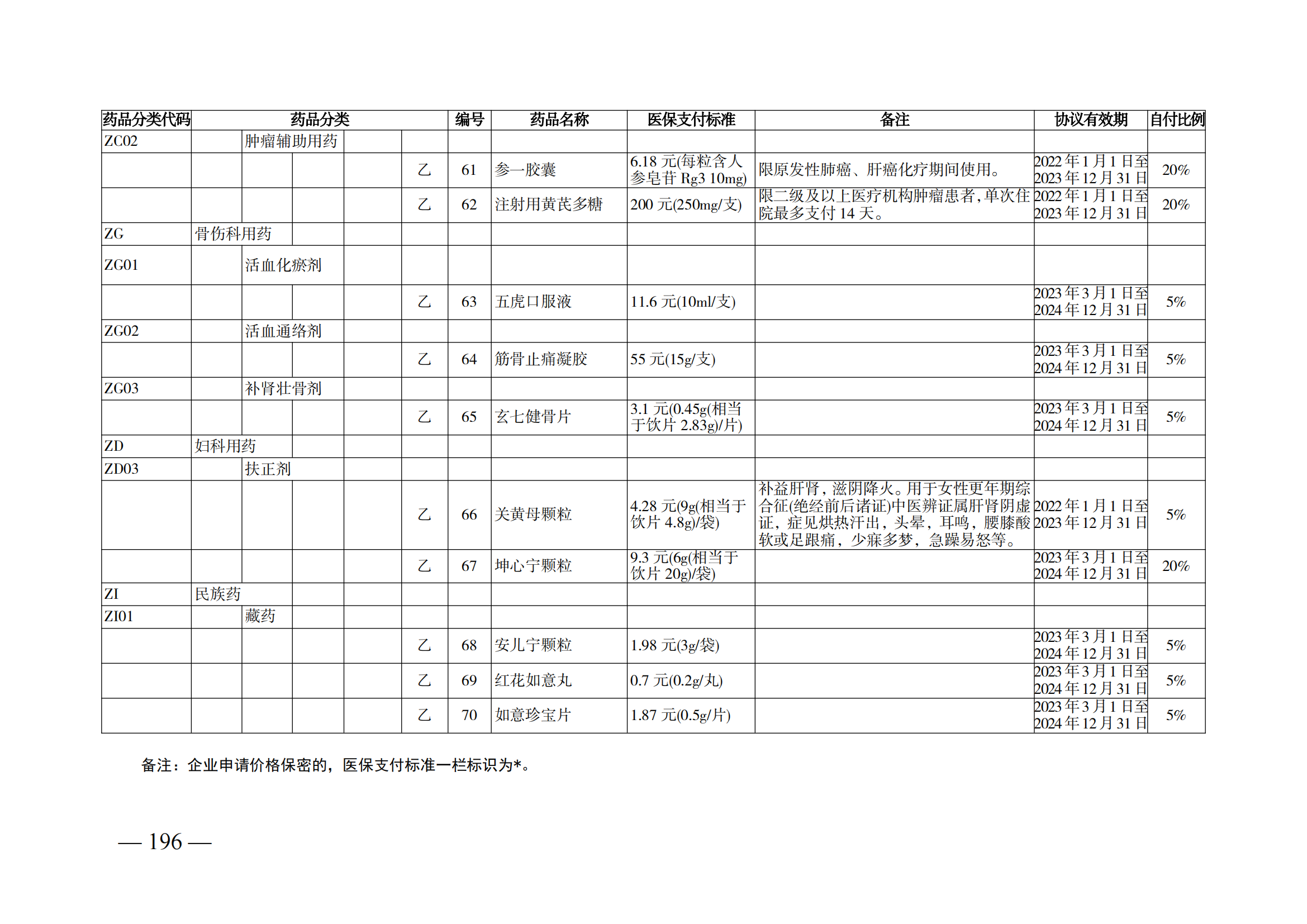 （湘醫(yī)保發(fā)〔2023〕13號(hào)）《關(guān)于執(zhí)行國家基本醫(yī)療保險(xiǎn)、工傷保險(xiǎn)和生育保險(xiǎn)藥品目錄（2022年）的通知》(1)(1)_201.png