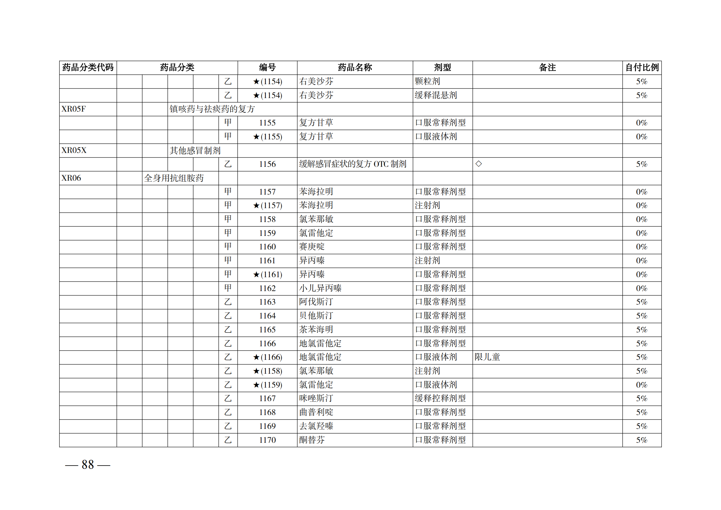 （湘醫(yī)保發(fā)〔2023〕13號(hào)）《關(guān)于執(zhí)行國家基本醫(yī)療保險(xiǎn)、工傷保險(xiǎn)和生育保險(xiǎn)藥品目錄（2022年）的通知》(1)(1)_93.png