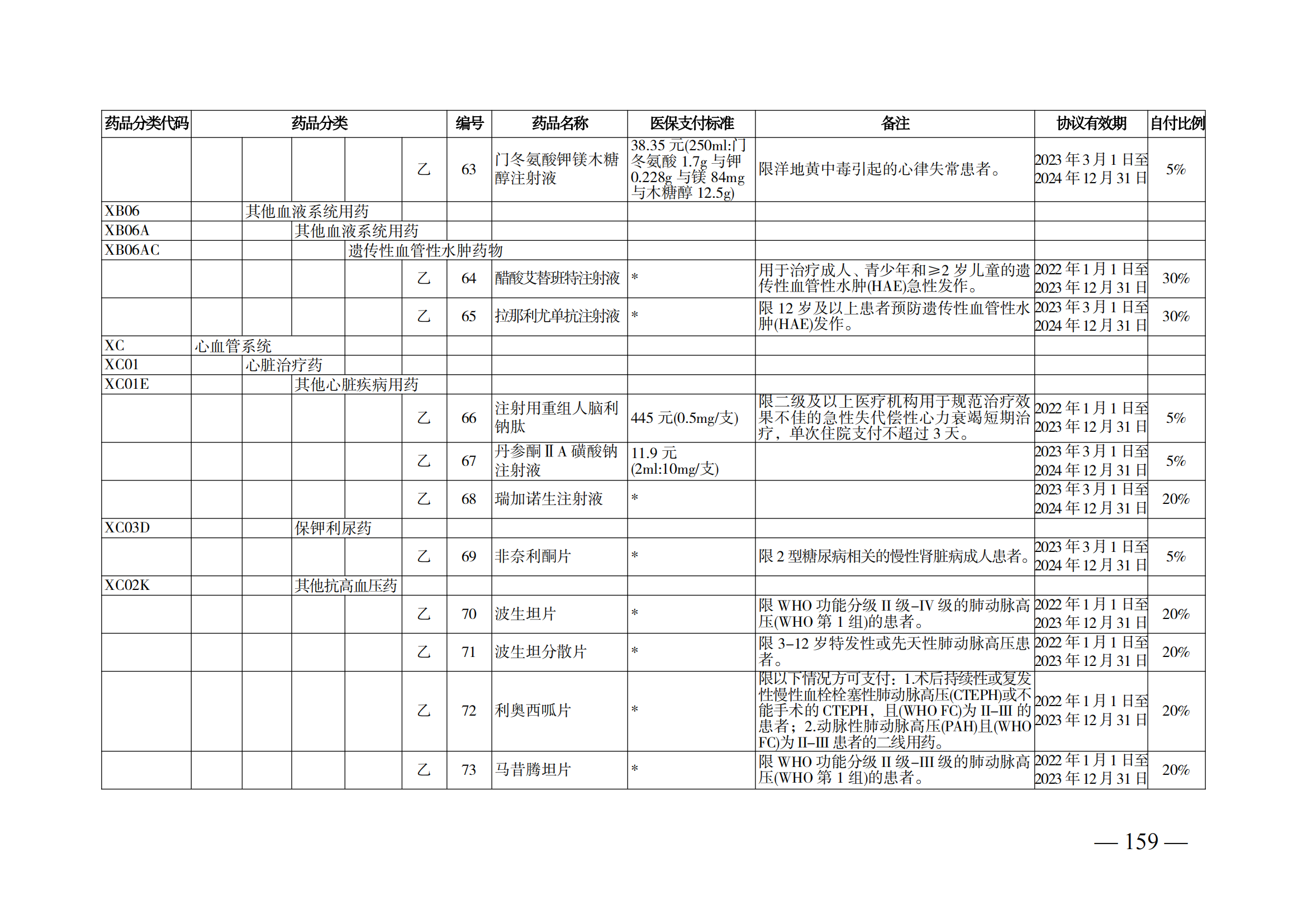 （湘醫(yī)保發(fā)〔2023〕13號(hào)）《關(guān)于執(zhí)行國家基本醫(yī)療保險(xiǎn)、工傷保險(xiǎn)和生育保險(xiǎn)藥品目錄（2022年）的通知》(1)(1)_164.png
