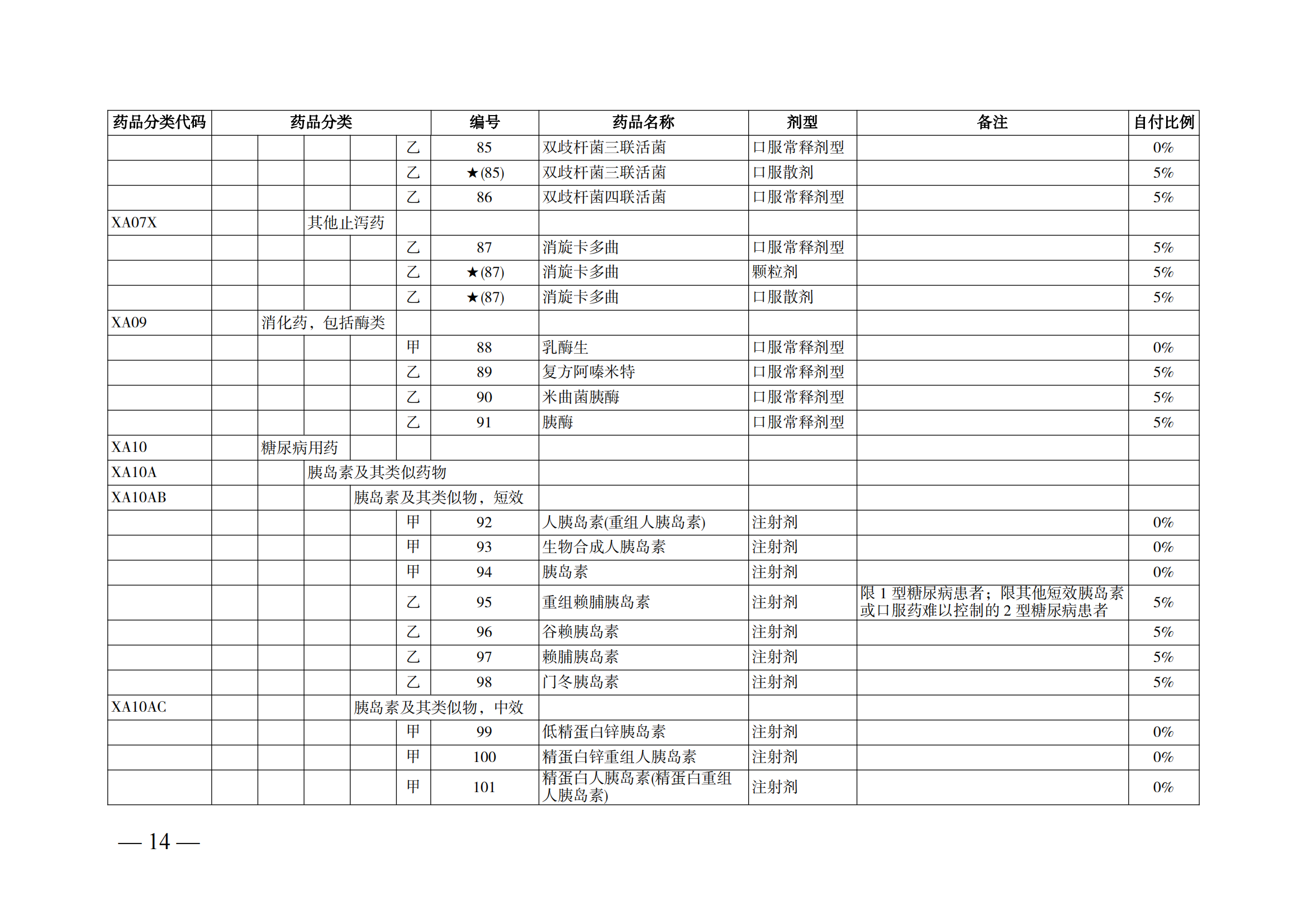 （湘醫(yī)保發(fā)〔2023〕13號(hào)）《關(guān)于執(zhí)行國家基本醫(yī)療保險(xiǎn)、工傷保險(xiǎn)和生育保險(xiǎn)藥品目錄（2022年）的通知》(1)(1)_19.png