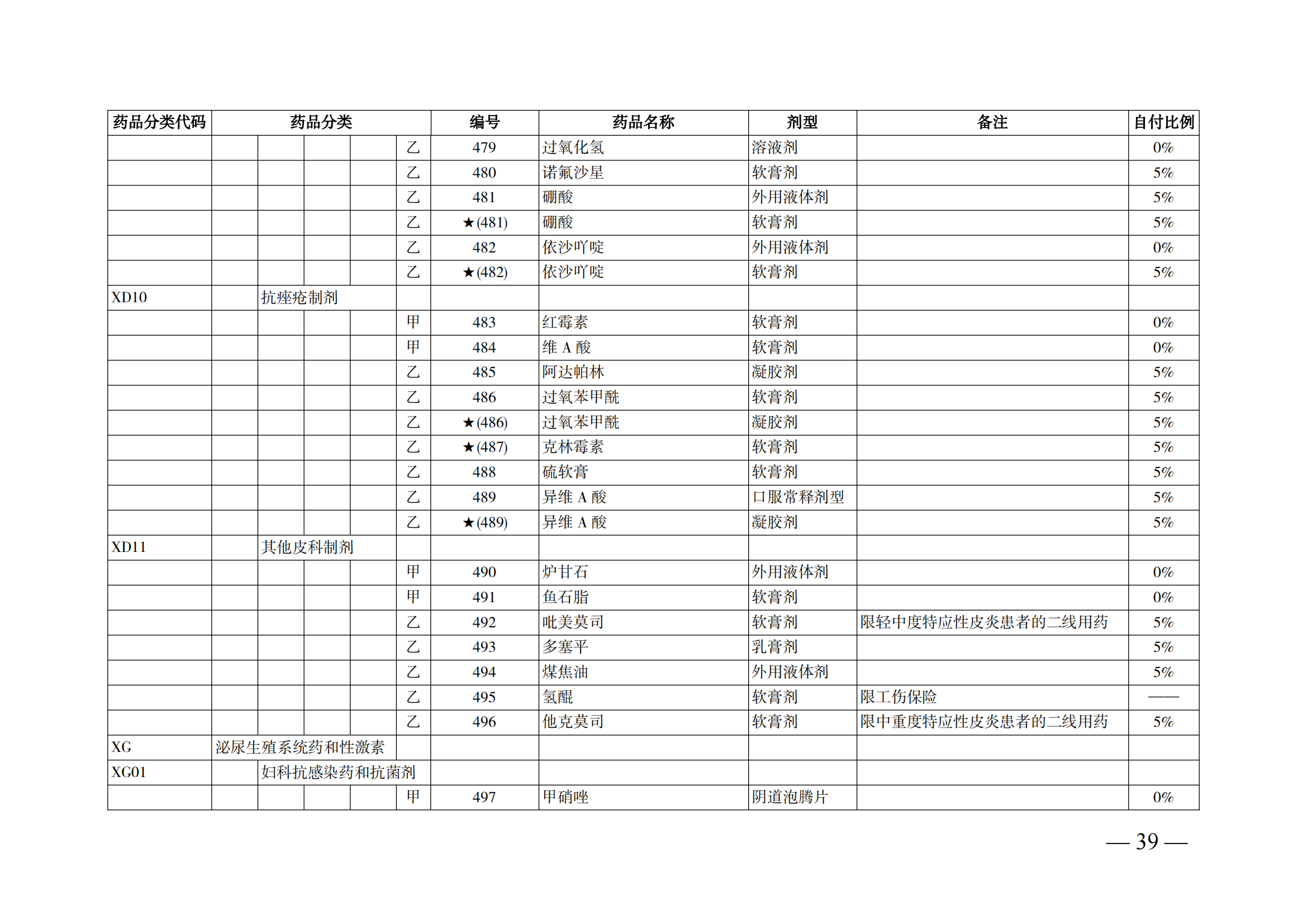（湘醫(yī)保發(fā)〔2023〕13號(hào)）《關(guān)于執(zhí)行國家基本醫(yī)療保險(xiǎn)、工傷保險(xiǎn)和生育保險(xiǎn)藥品目錄（2022年）的通知》(1)(1)_44.png