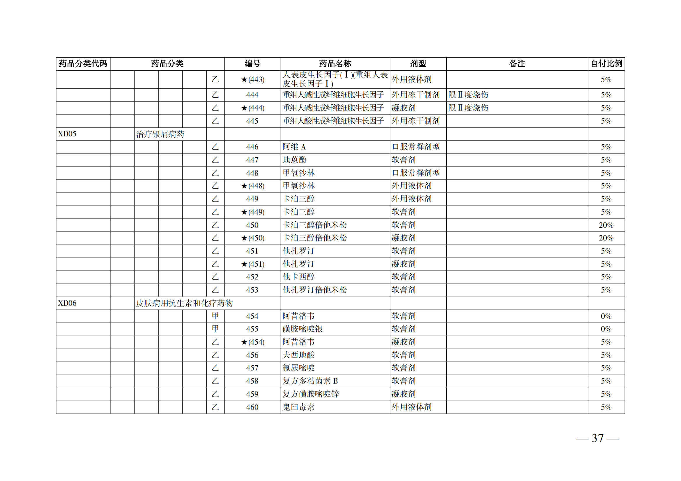 （湘醫(yī)保發(fā)〔2023〕13號(hào)）《關(guān)于執(zhí)行國家基本醫(yī)療保險(xiǎn)、工傷保險(xiǎn)和生育保險(xiǎn)藥品目錄（2022年）的通知》(1)(1)_42.png