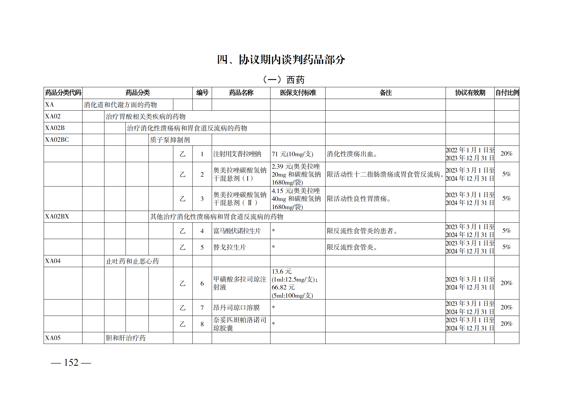 （湘醫(yī)保發(fā)〔2023〕13號(hào)）《關(guān)于執(zhí)行國家基本醫(yī)療保險(xiǎn)、工傷保險(xiǎn)和生育保險(xiǎn)藥品目錄（2022年）的通知》(1)(1)_157.png