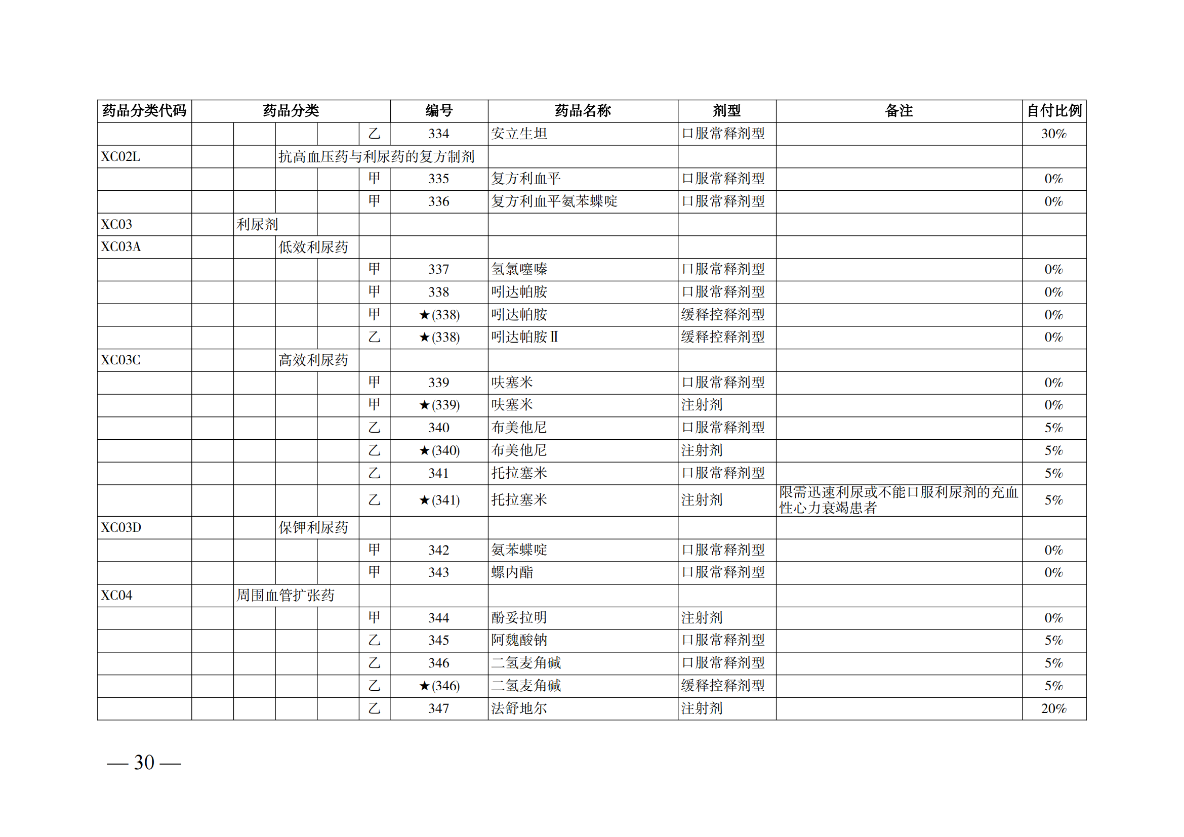 （湘醫(yī)保發(fā)〔2023〕13號(hào)）《關(guān)于執(zhí)行國家基本醫(yī)療保險(xiǎn)、工傷保險(xiǎn)和生育保險(xiǎn)藥品目錄（2022年）的通知》(1)(1)_35.png