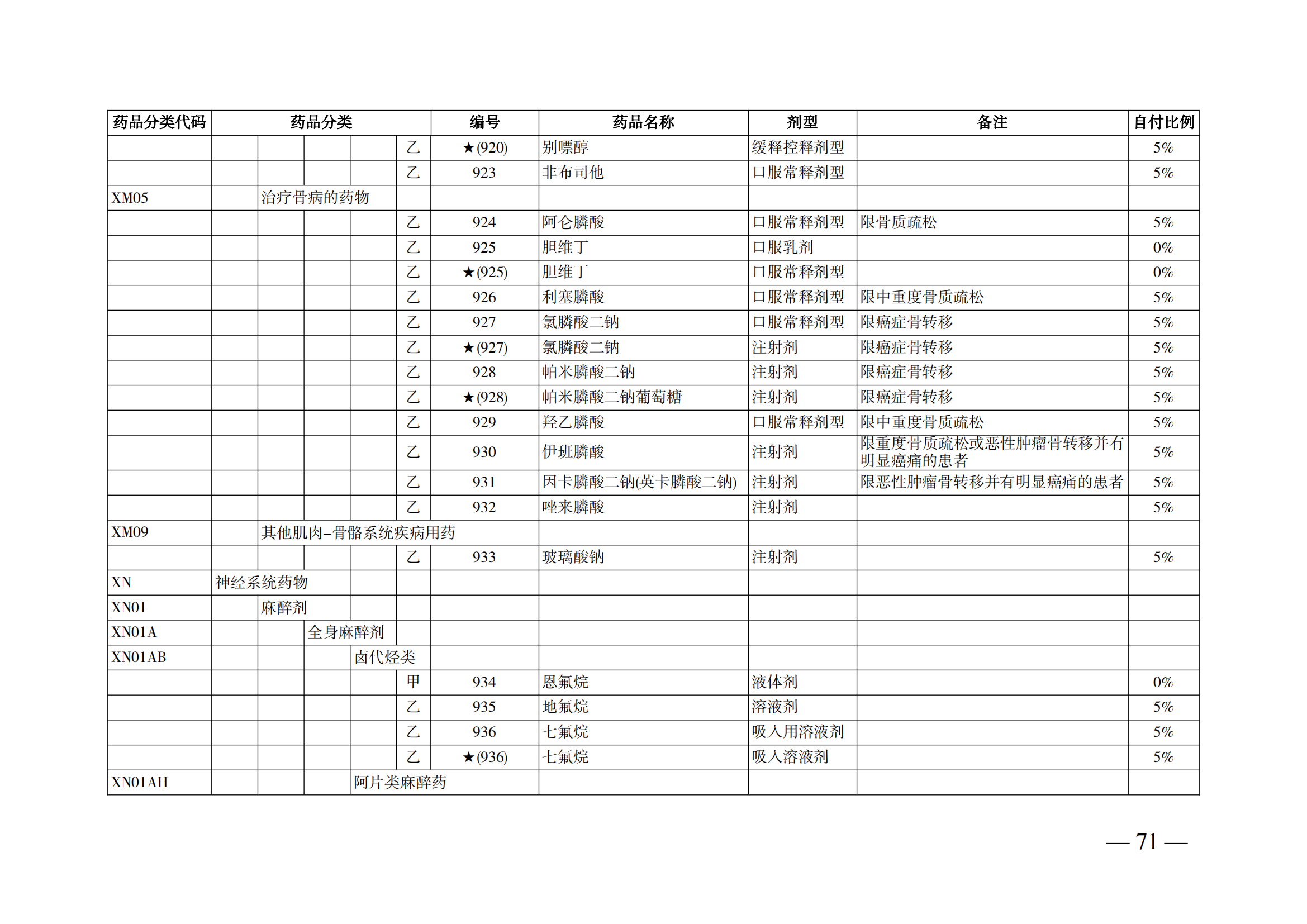 （湘醫(yī)保發(fā)〔2023〕13號(hào)）《關(guān)于執(zhí)行國家基本醫(yī)療保險(xiǎn)、工傷保險(xiǎn)和生育保險(xiǎn)藥品目錄（2022年）的通知》(1)(1)_76.png