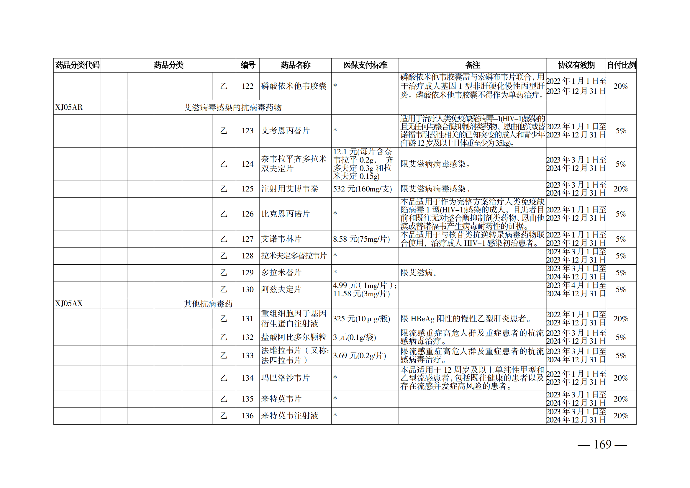 （湘醫(yī)保發(fā)〔2023〕13號(hào)）《關(guān)于執(zhí)行國家基本醫(yī)療保險(xiǎn)、工傷保險(xiǎn)和生育保險(xiǎn)藥品目錄（2022年）的通知》(1)(1)_174.png