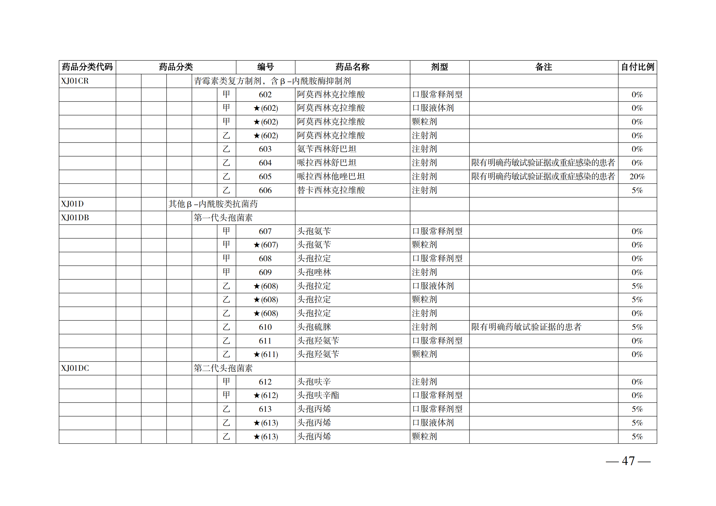 （湘醫(yī)保發(fā)〔2023〕13號(hào)）《關(guān)于執(zhí)行國家基本醫(yī)療保險(xiǎn)、工傷保險(xiǎn)和生育保險(xiǎn)藥品目錄（2022年）的通知》(1)(1)_52.png