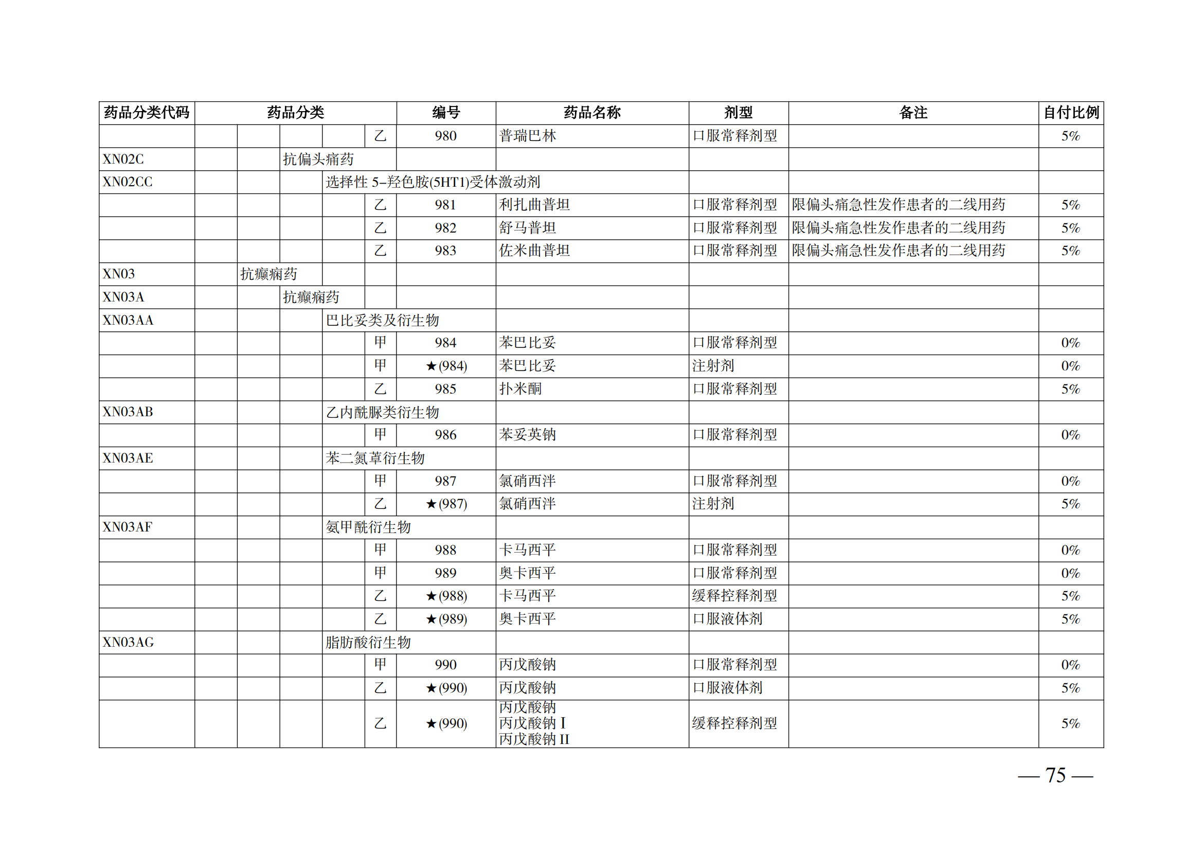 （湘醫(yī)保發(fā)〔2023〕13號(hào)）《關(guān)于執(zhí)行國家基本醫(yī)療保險(xiǎn)、工傷保險(xiǎn)和生育保險(xiǎn)藥品目錄（2022年）的通知》(1)(1)_80.png