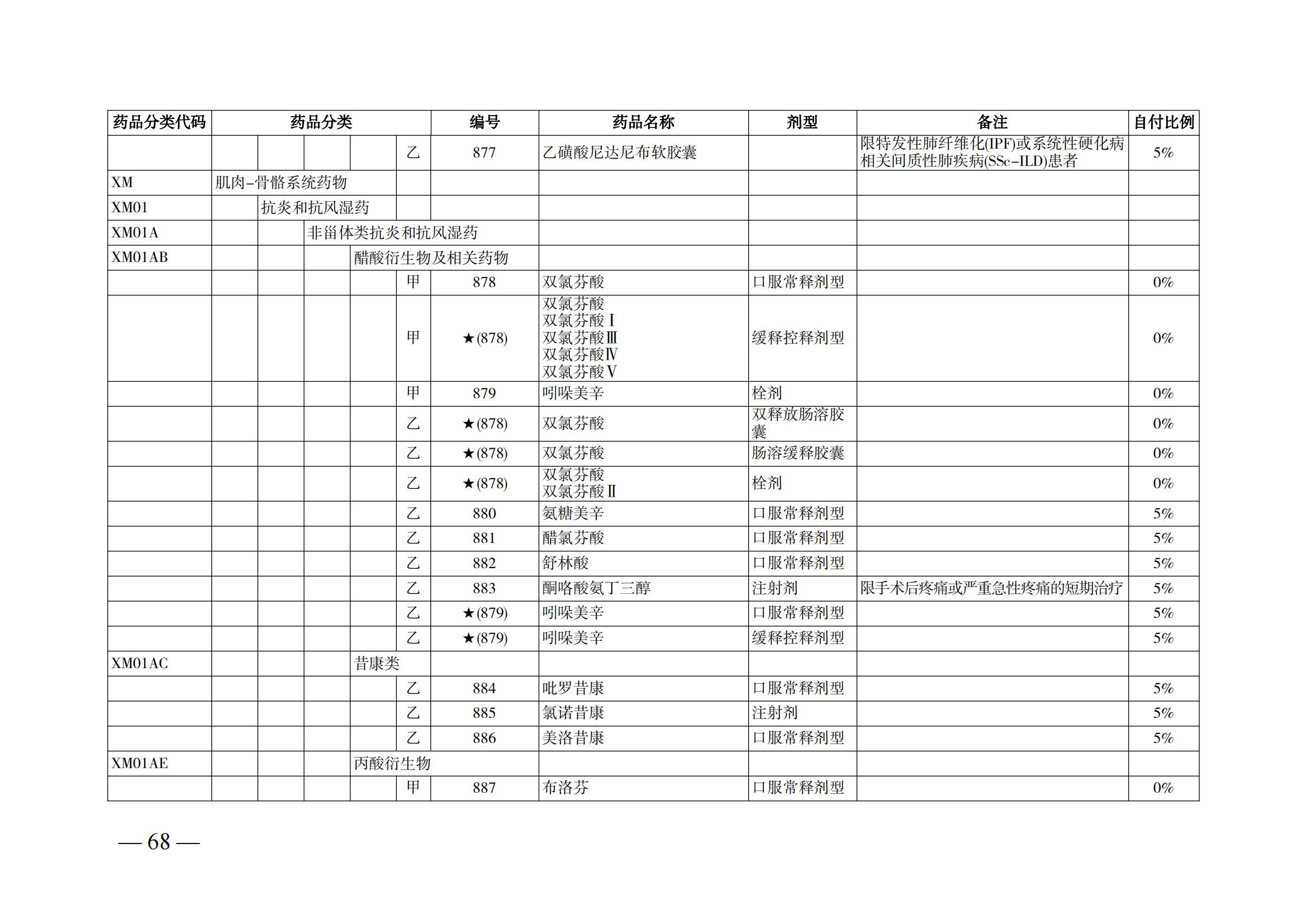 （湘醫(yī)保發(fā)〔2023〕13號(hào)）《關(guān)于執(zhí)行國家基本醫(yī)療保險(xiǎn)、工傷保險(xiǎn)和生育保險(xiǎn)藥品目錄（2022年）的通知》(1)(1)_73.png