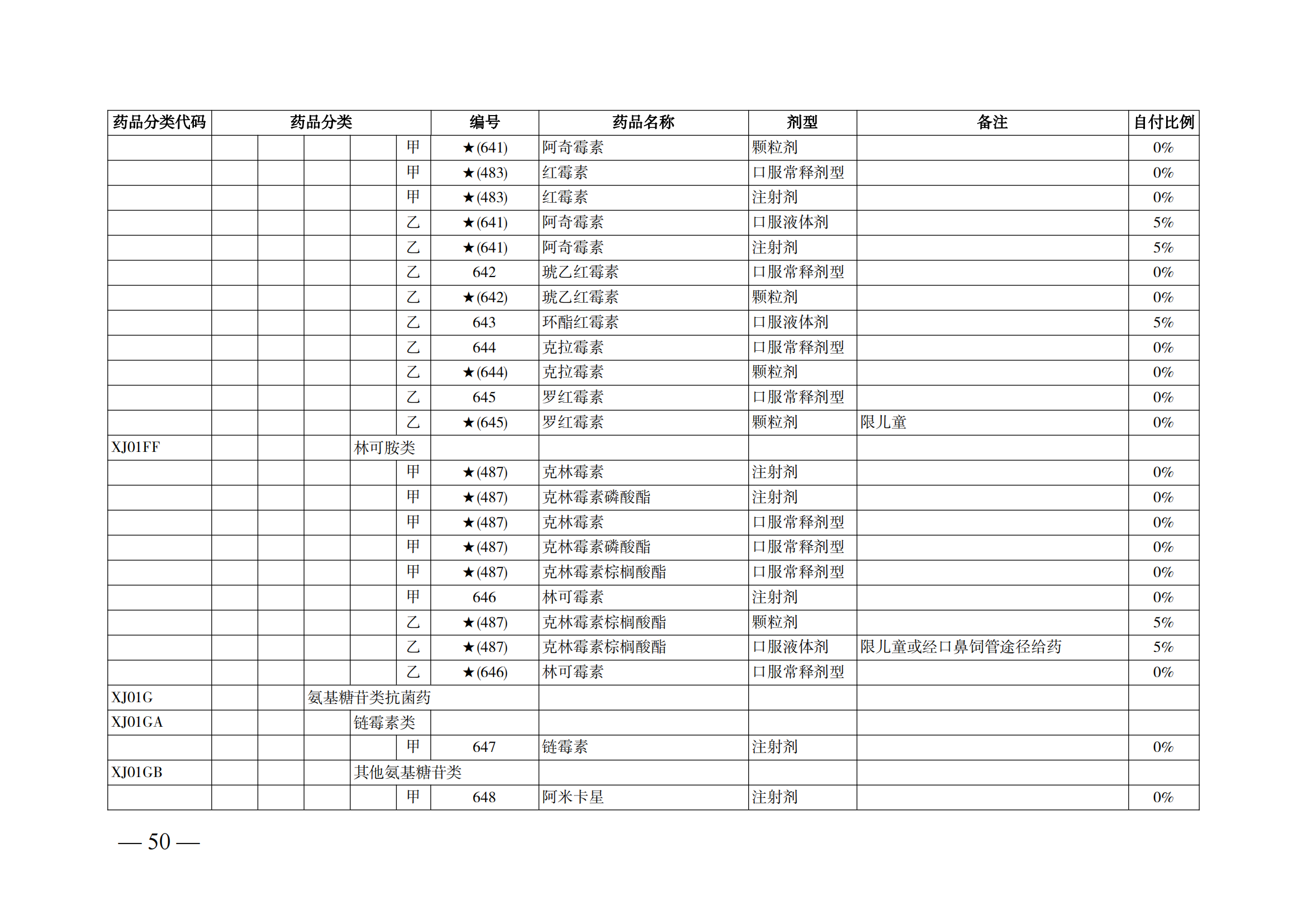 （湘醫(yī)保發(fā)〔2023〕13號(hào)）《關(guān)于執(zhí)行國家基本醫(yī)療保險(xiǎn)、工傷保險(xiǎn)和生育保險(xiǎn)藥品目錄（2022年）的通知》(1)(1)_55.png