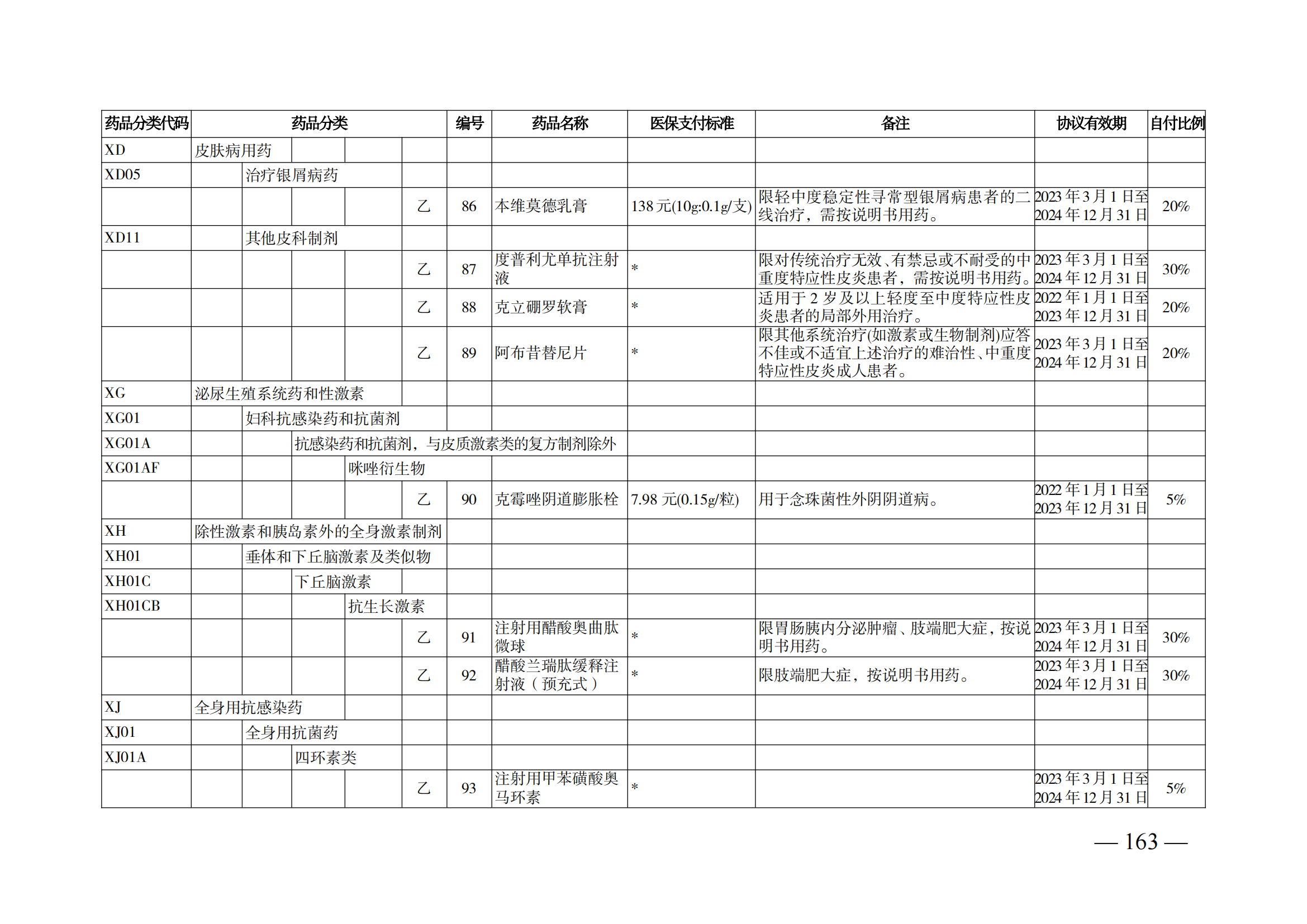（湘醫(yī)保發(fā)〔2023〕13號(hào)）《關(guān)于執(zhí)行國家基本醫(yī)療保險(xiǎn)、工傷保險(xiǎn)和生育保險(xiǎn)藥品目錄（2022年）的通知》(1)(1)_168.png