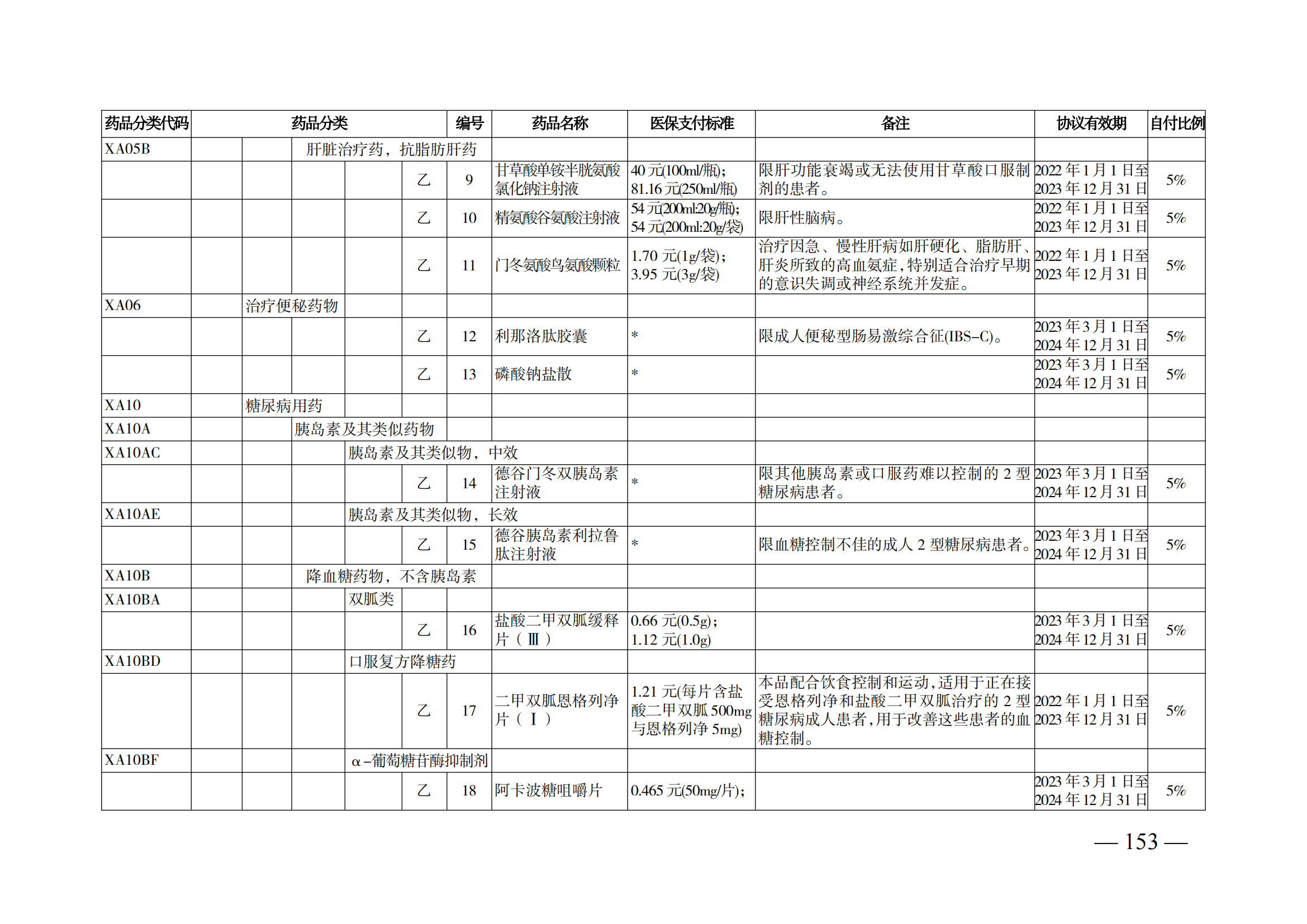 （湘醫(yī)保發(fā)〔2023〕13號(hào)）《關(guān)于執(zhí)行國家基本醫(yī)療保險(xiǎn)、工傷保險(xiǎn)和生育保險(xiǎn)藥品目錄（2022年）的通知》(1)(1)_158.png