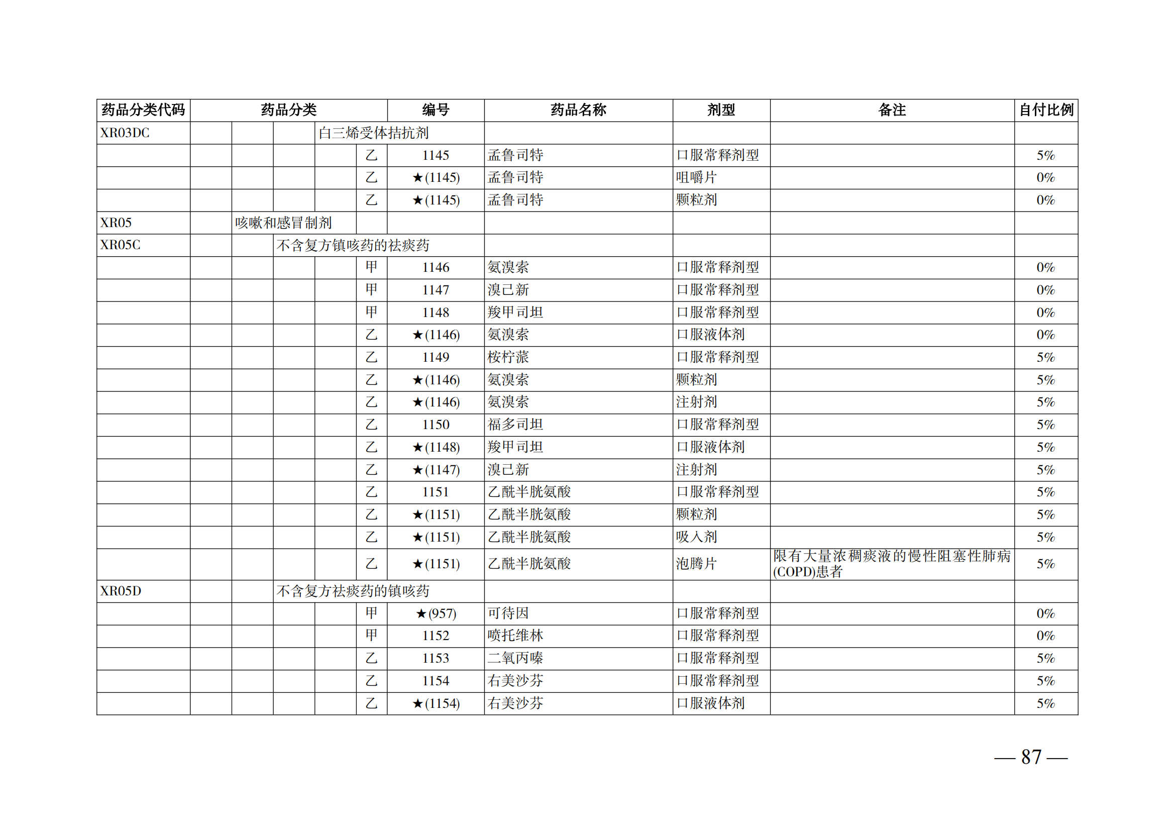 （湘醫(yī)保發(fā)〔2023〕13號(hào)）《關(guān)于執(zhí)行國家基本醫(yī)療保險(xiǎn)、工傷保險(xiǎn)和生育保險(xiǎn)藥品目錄（2022年）的通知》(1)(1)_92.png