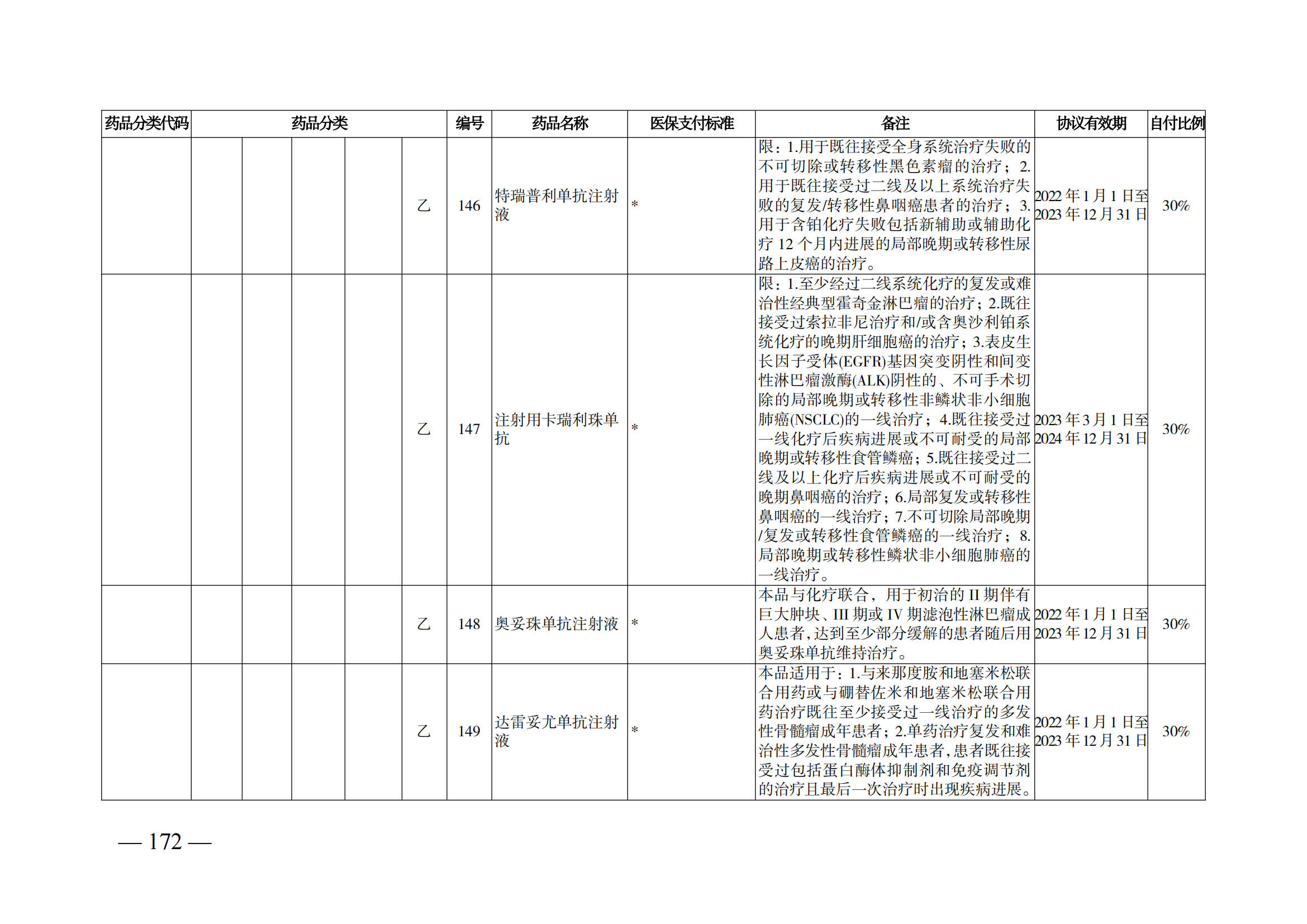 （湘醫(yī)保發(fā)〔2023〕13號(hào)）《關(guān)于執(zhí)行國家基本醫(yī)療保險(xiǎn)、工傷保險(xiǎn)和生育保險(xiǎn)藥品目錄（2022年）的通知》(1)(1)_177.png