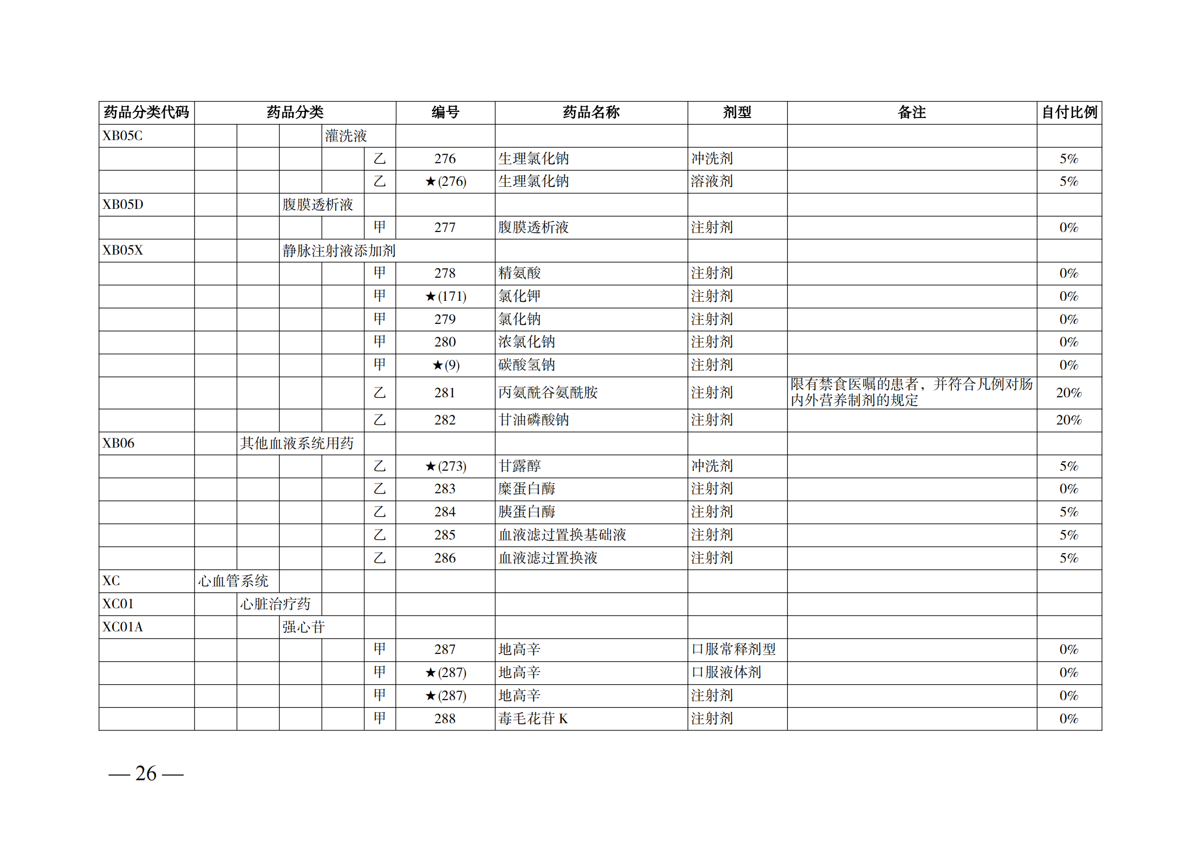 （湘醫(yī)保發(fā)〔2023〕13號(hào)）《關(guān)于執(zhí)行國家基本醫(yī)療保險(xiǎn)、工傷保險(xiǎn)和生育保險(xiǎn)藥品目錄（2022年）的通知》(1)(1)_31.png