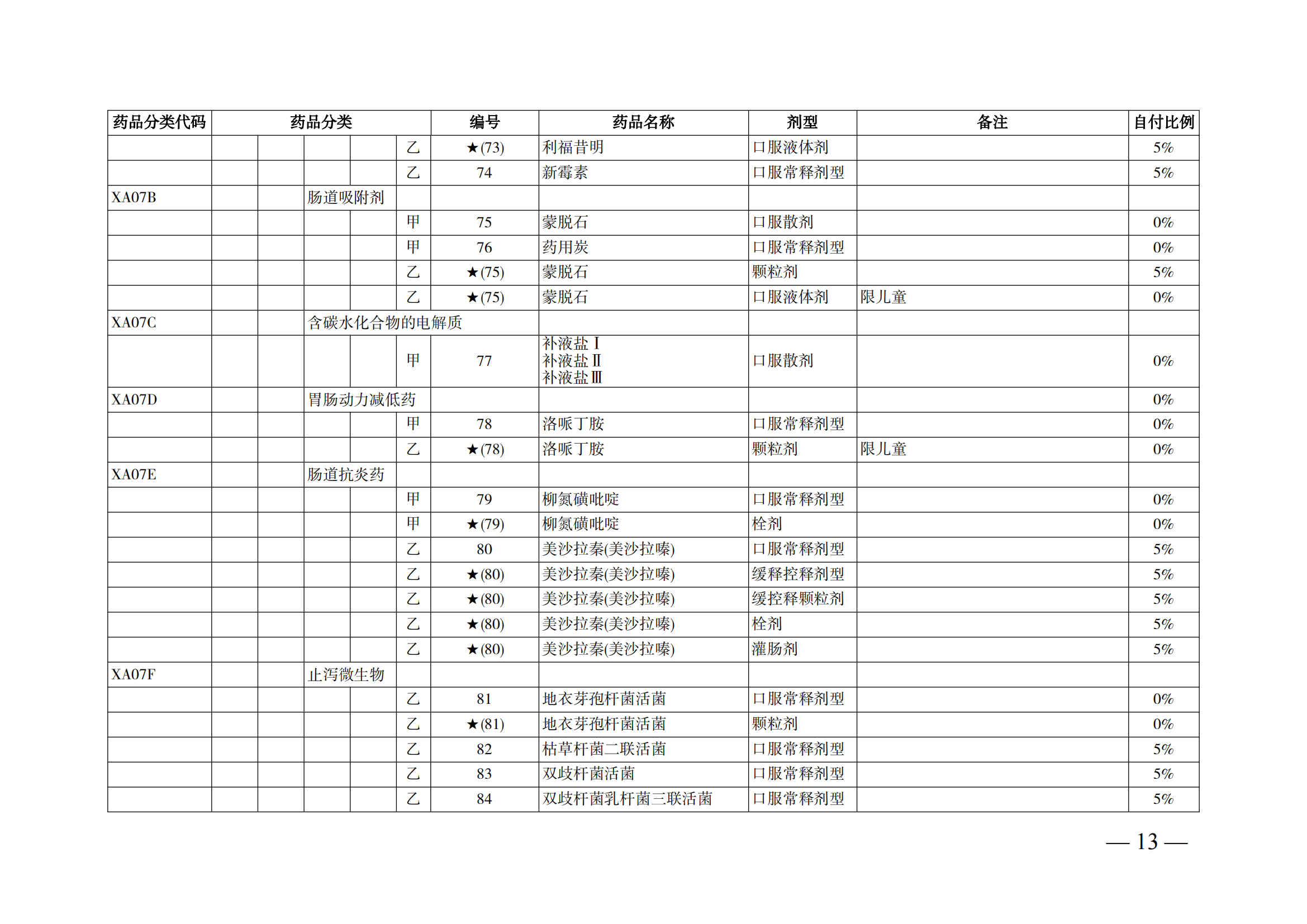 （湘醫(yī)保發(fā)〔2023〕13號(hào)）《關(guān)于執(zhí)行國家基本醫(yī)療保險(xiǎn)、工傷保險(xiǎn)和生育保險(xiǎn)藥品目錄（2022年）的通知》(1)(1)_18.png