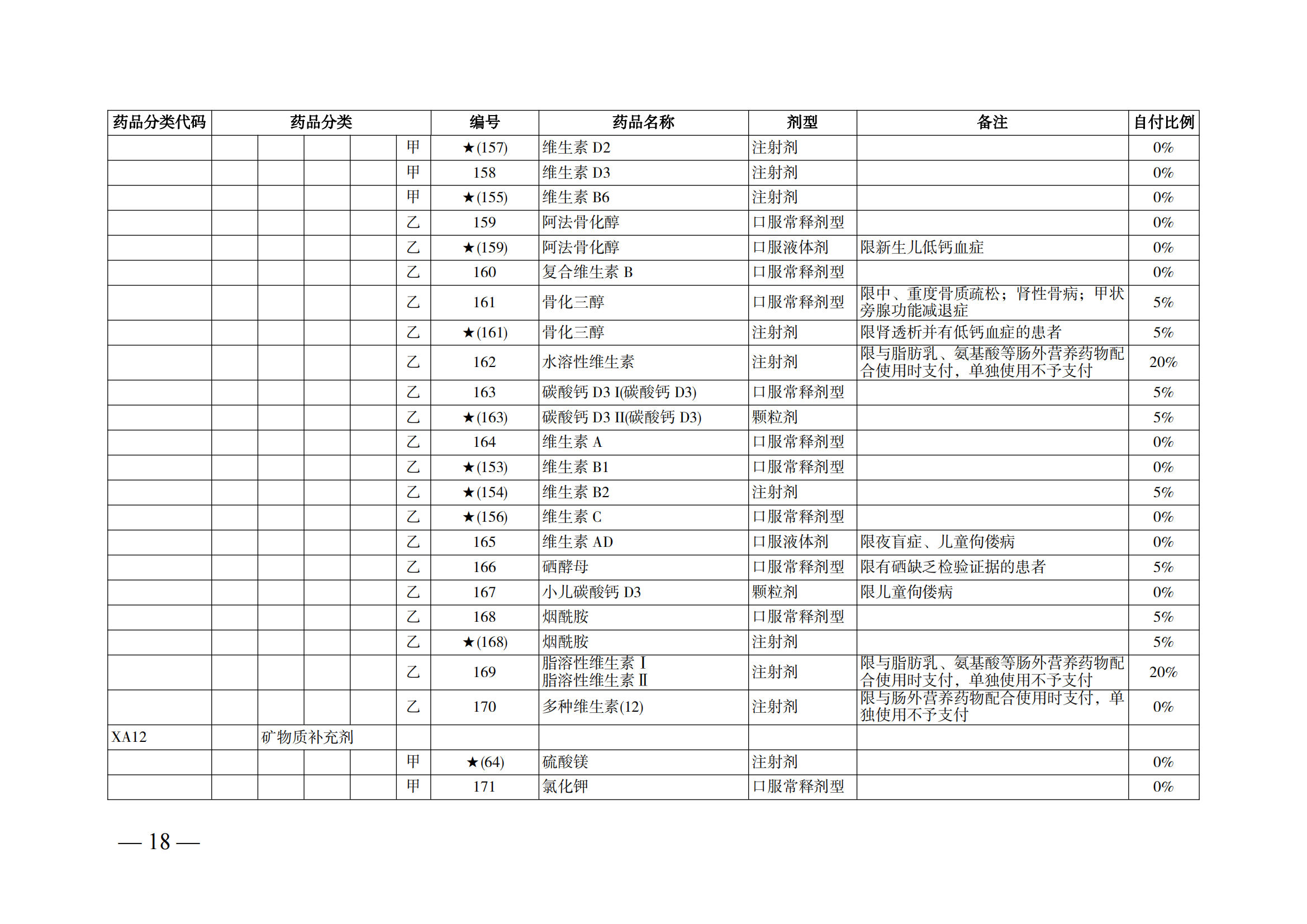 （湘醫(yī)保發(fā)〔2023〕13號(hào)）《關(guān)于執(zhí)行國家基本醫(yī)療保險(xiǎn)、工傷保險(xiǎn)和生育保險(xiǎn)藥品目錄（2022年）的通知》(1)(1)_23.png