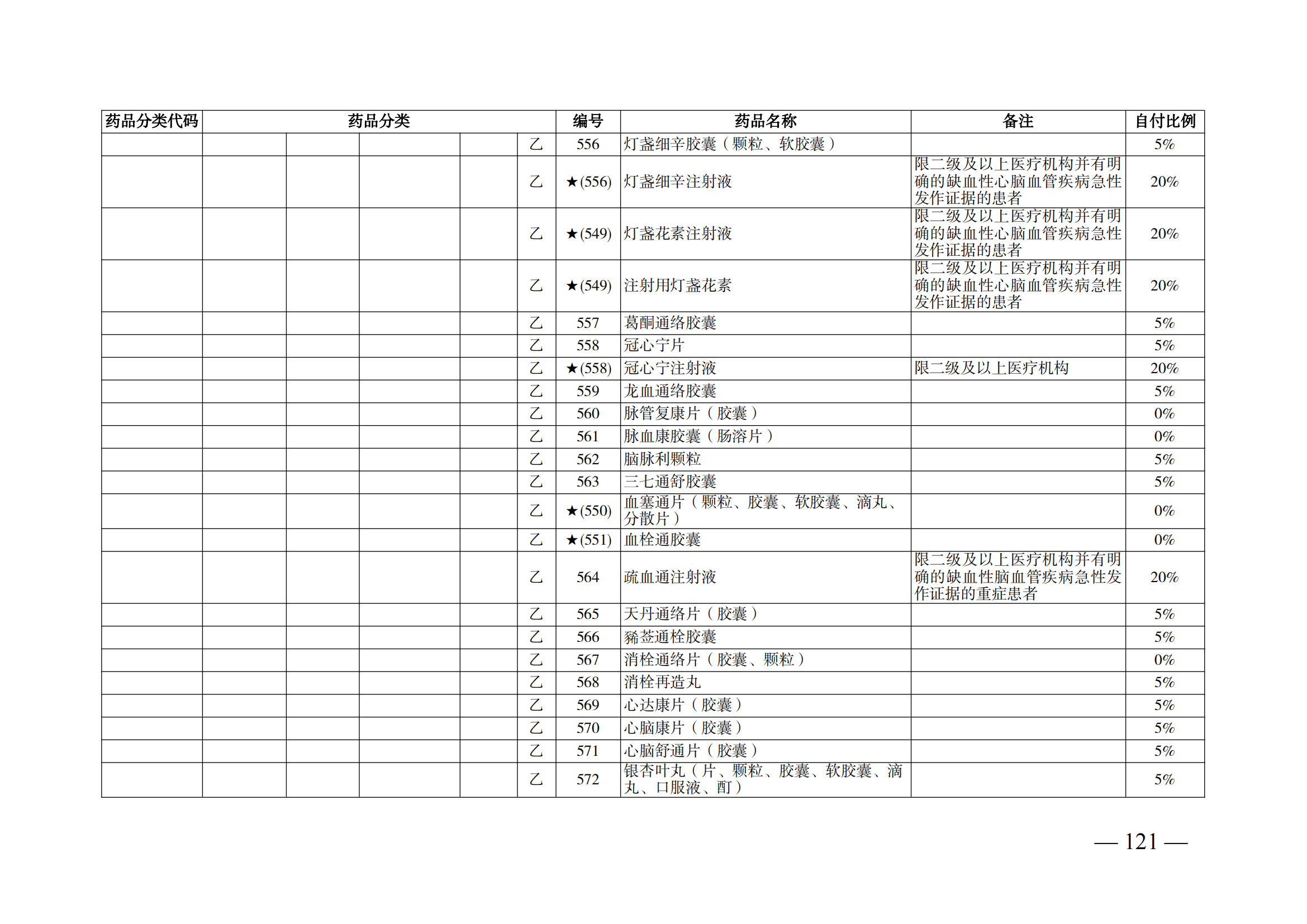 （湘醫(yī)保發(fā)〔2023〕13號(hào)）《關(guān)于執(zhí)行國家基本醫(yī)療保險(xiǎn)、工傷保險(xiǎn)和生育保險(xiǎn)藥品目錄（2022年）的通知》(1)(1)_126.png