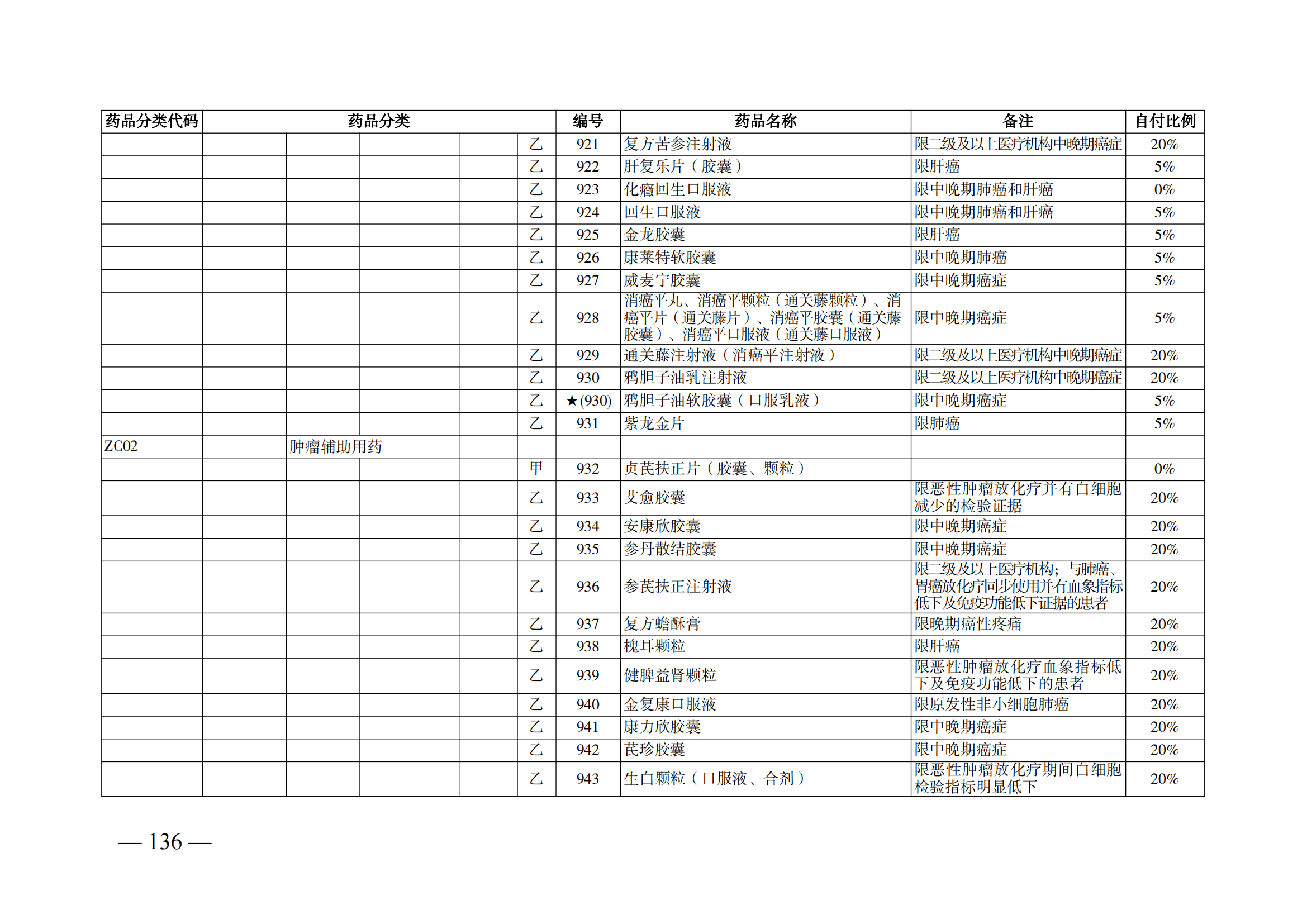 （湘醫(yī)保發(fā)〔2023〕13號(hào)）《關(guān)于執(zhí)行國家基本醫(yī)療保險(xiǎn)、工傷保險(xiǎn)和生育保險(xiǎn)藥品目錄（2022年）的通知》(1)(1)_141.png