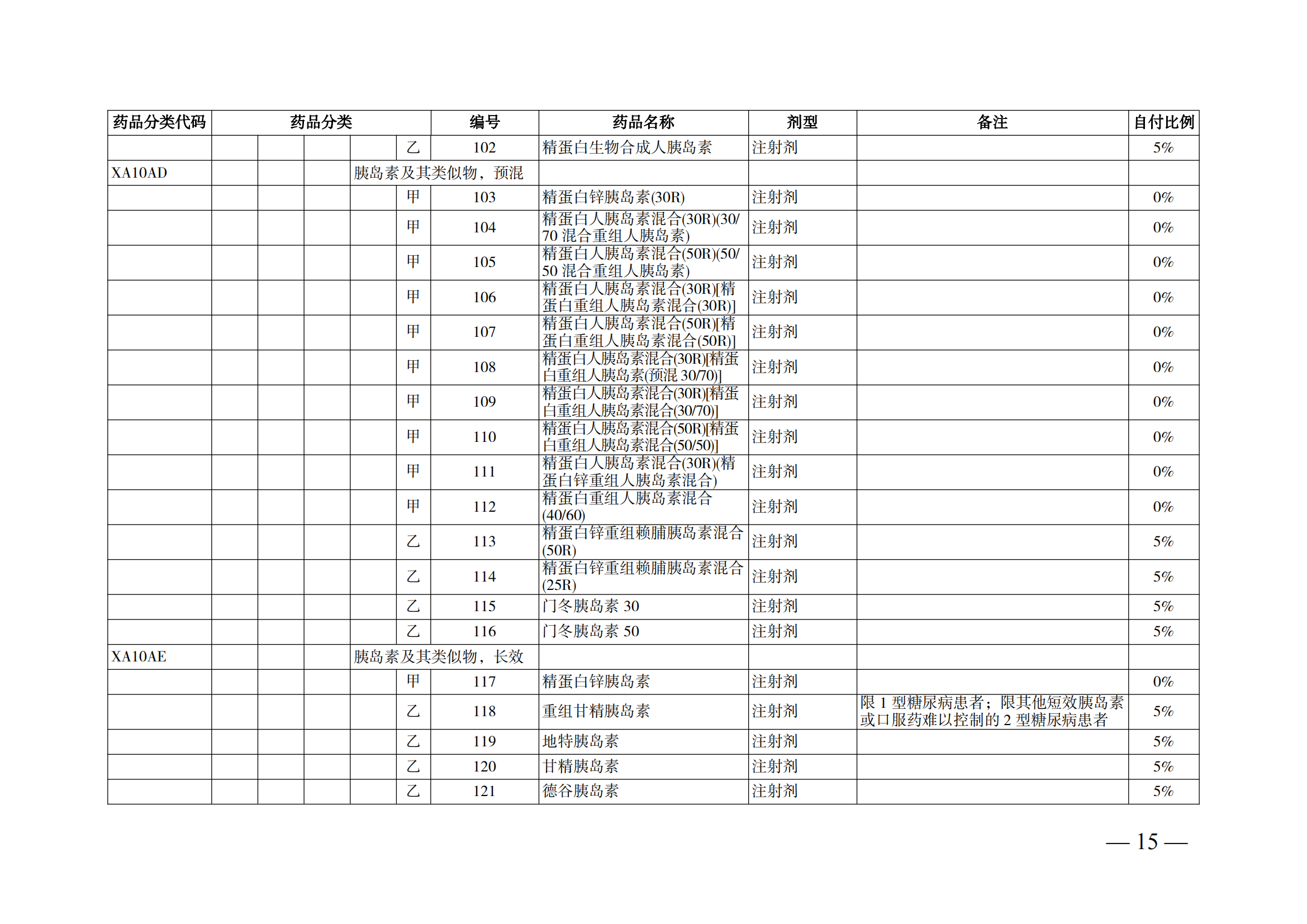 （湘醫(yī)保發(fā)〔2023〕13號(hào)）《關(guān)于執(zhí)行國家基本醫(yī)療保險(xiǎn)、工傷保險(xiǎn)和生育保險(xiǎn)藥品目錄（2022年）的通知》(1)(1)_20.png