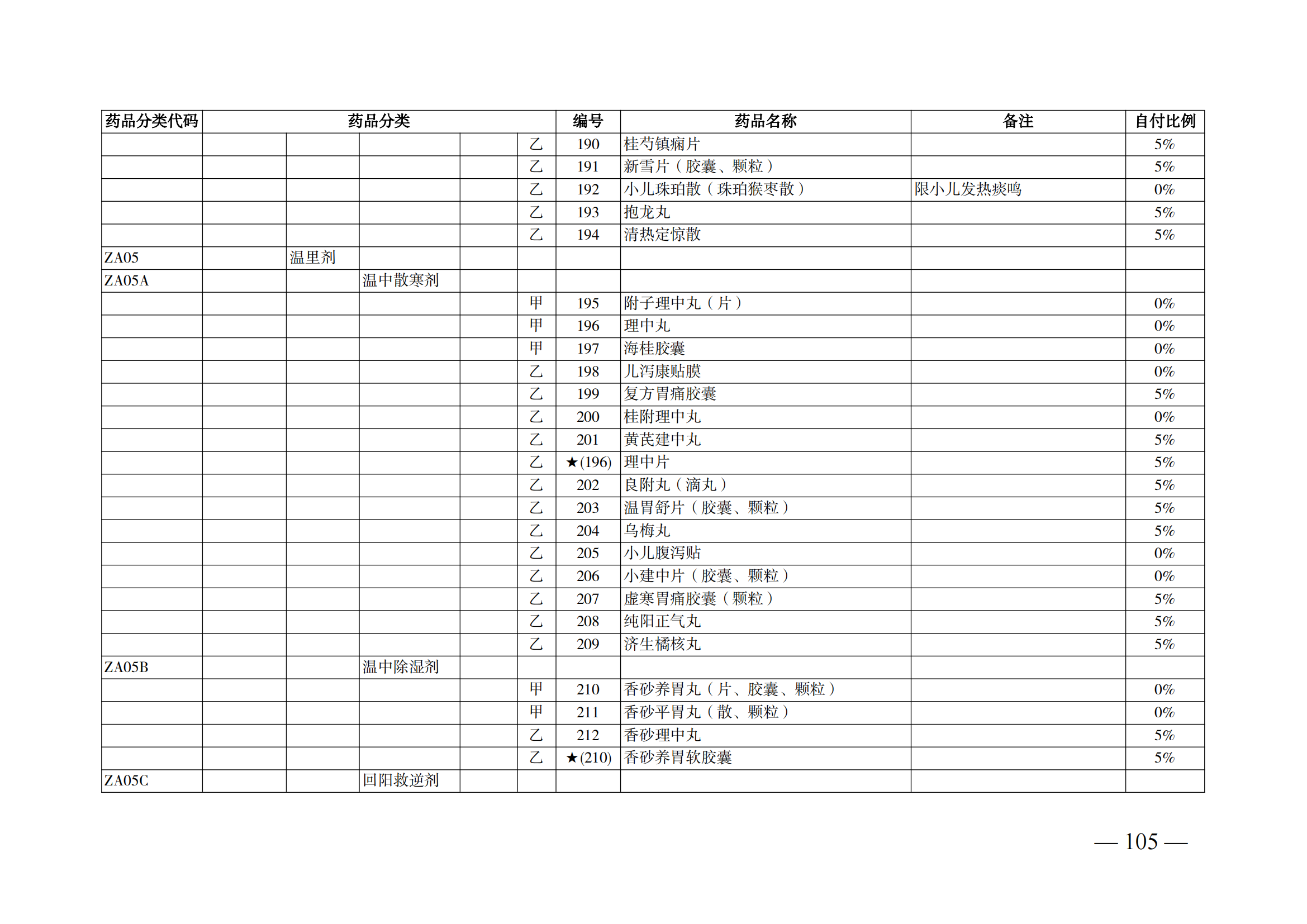 （湘醫(yī)保發(fā)〔2023〕13號(hào)）《關(guān)于執(zhí)行國家基本醫(yī)療保險(xiǎn)、工傷保險(xiǎn)和生育保險(xiǎn)藥品目錄（2022年）的通知》(1)(1)_110.png