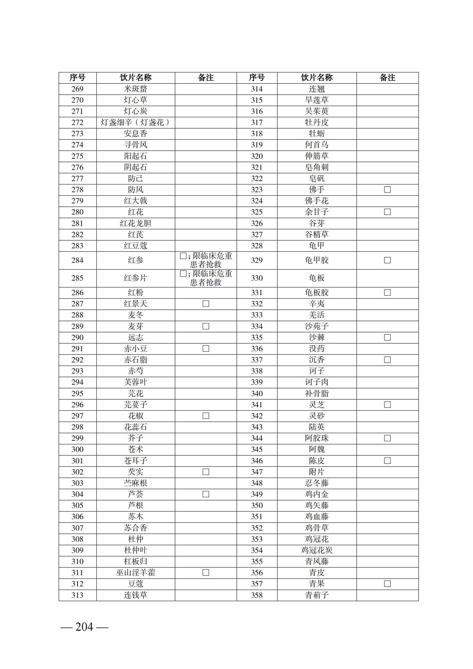 （湘醫(yī)保發(fā)〔2023〕13號(hào)）《關(guān)于執(zhí)行國家基本醫(yī)療保險(xiǎn)、工傷保險(xiǎn)和生育保險(xiǎn)藥品目錄（2022年）的通知》(1)(1)_209.png