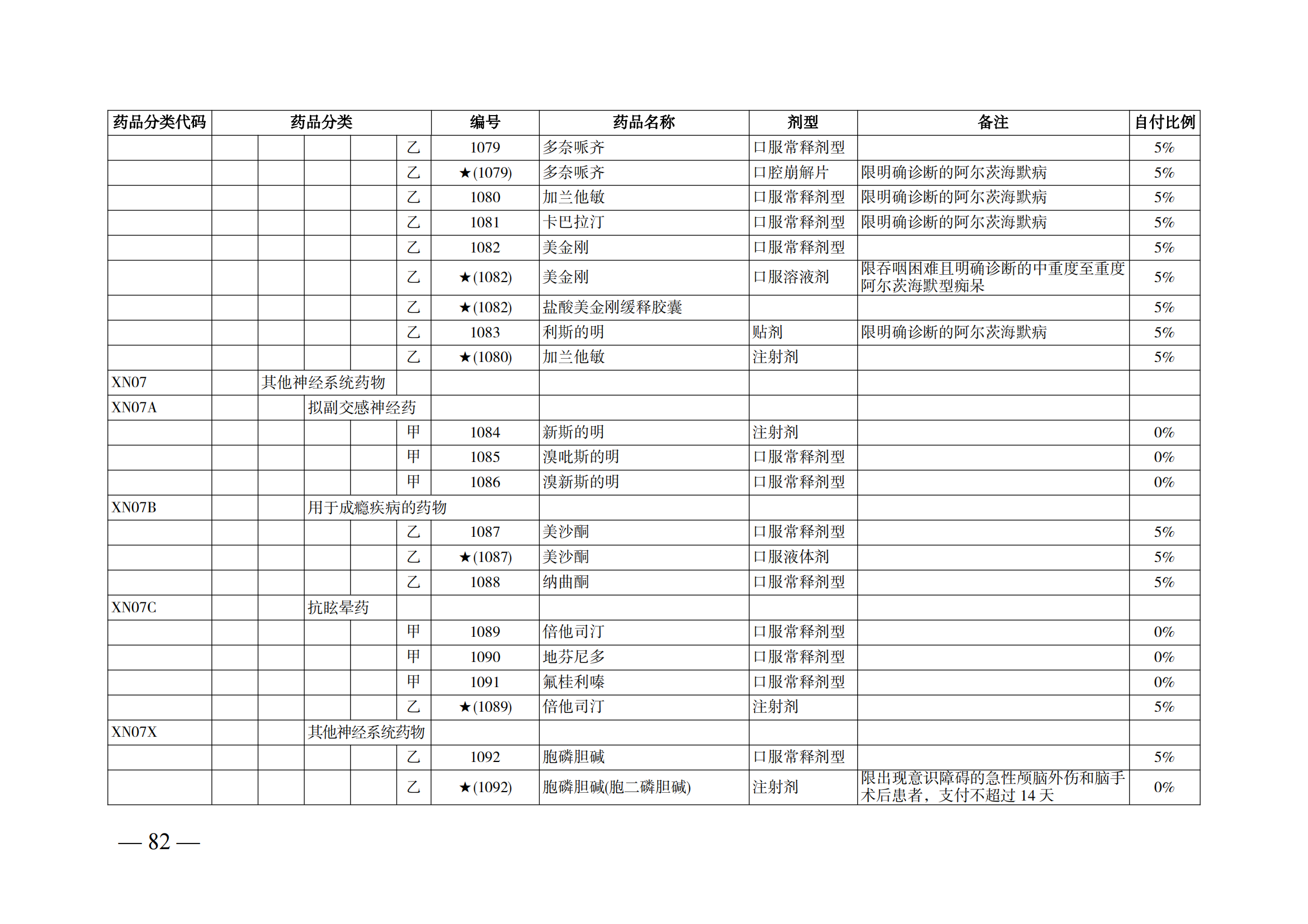 （湘醫(yī)保發(fā)〔2023〕13號(hào)）《關(guān)于執(zhí)行國家基本醫(yī)療保險(xiǎn)、工傷保險(xiǎn)和生育保險(xiǎn)藥品目錄（2022年）的通知》(1)(1)_87.png