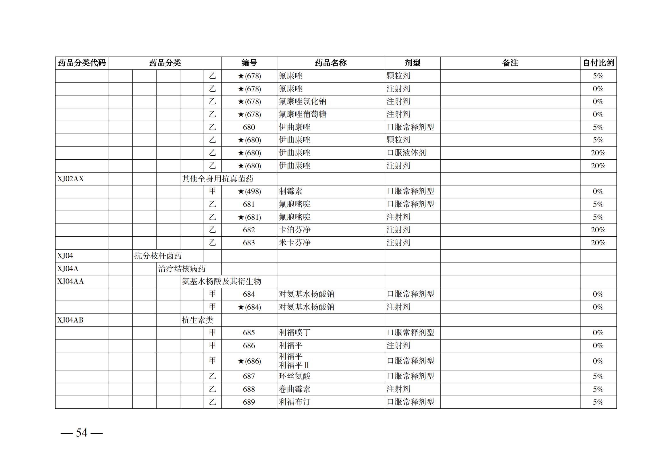 （湘醫(yī)保發(fā)〔2023〕13號(hào)）《關(guān)于執(zhí)行國家基本醫(yī)療保險(xiǎn)、工傷保險(xiǎn)和生育保險(xiǎn)藥品目錄（2022年）的通知》(1)(1)_59.png