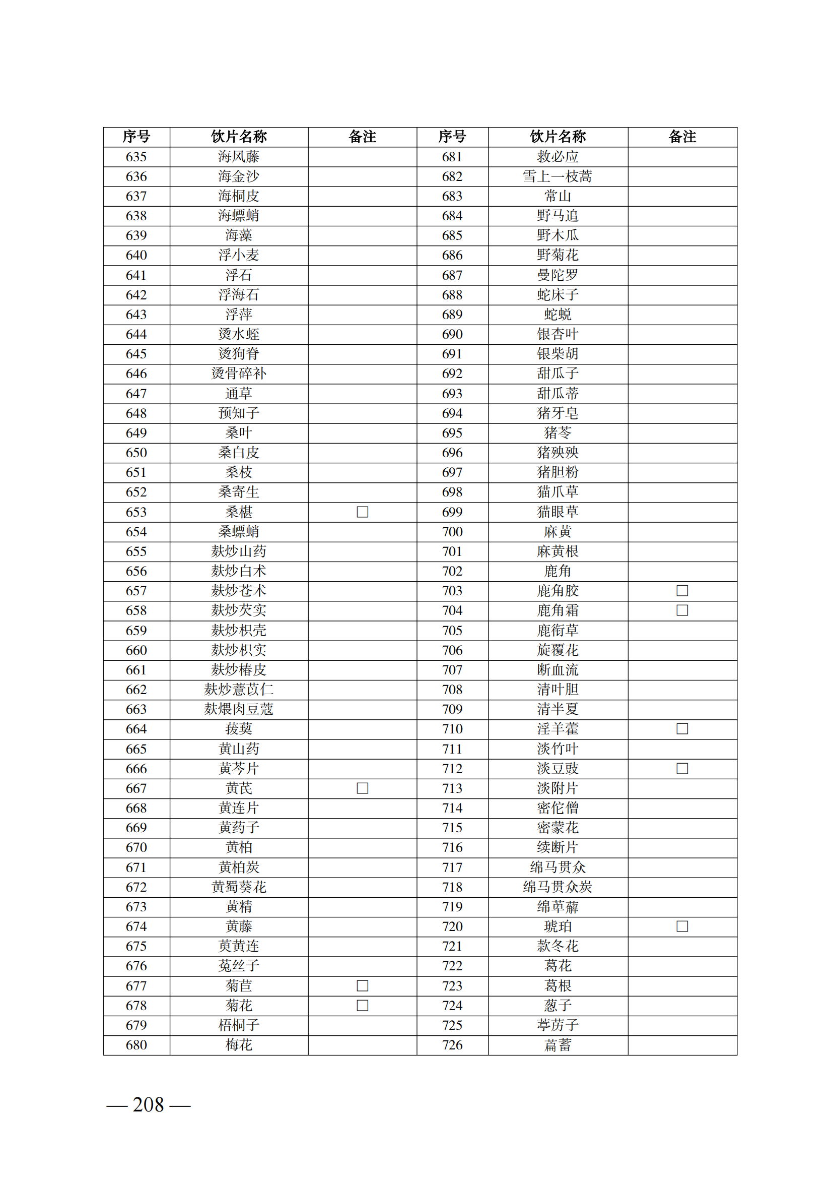 （湘醫(yī)保發(fā)〔2023〕13號(hào)）《關(guān)于執(zhí)行國家基本醫(yī)療保險(xiǎn)、工傷保險(xiǎn)和生育保險(xiǎn)藥品目錄（2022年）的通知》(1)(1)_213.png
