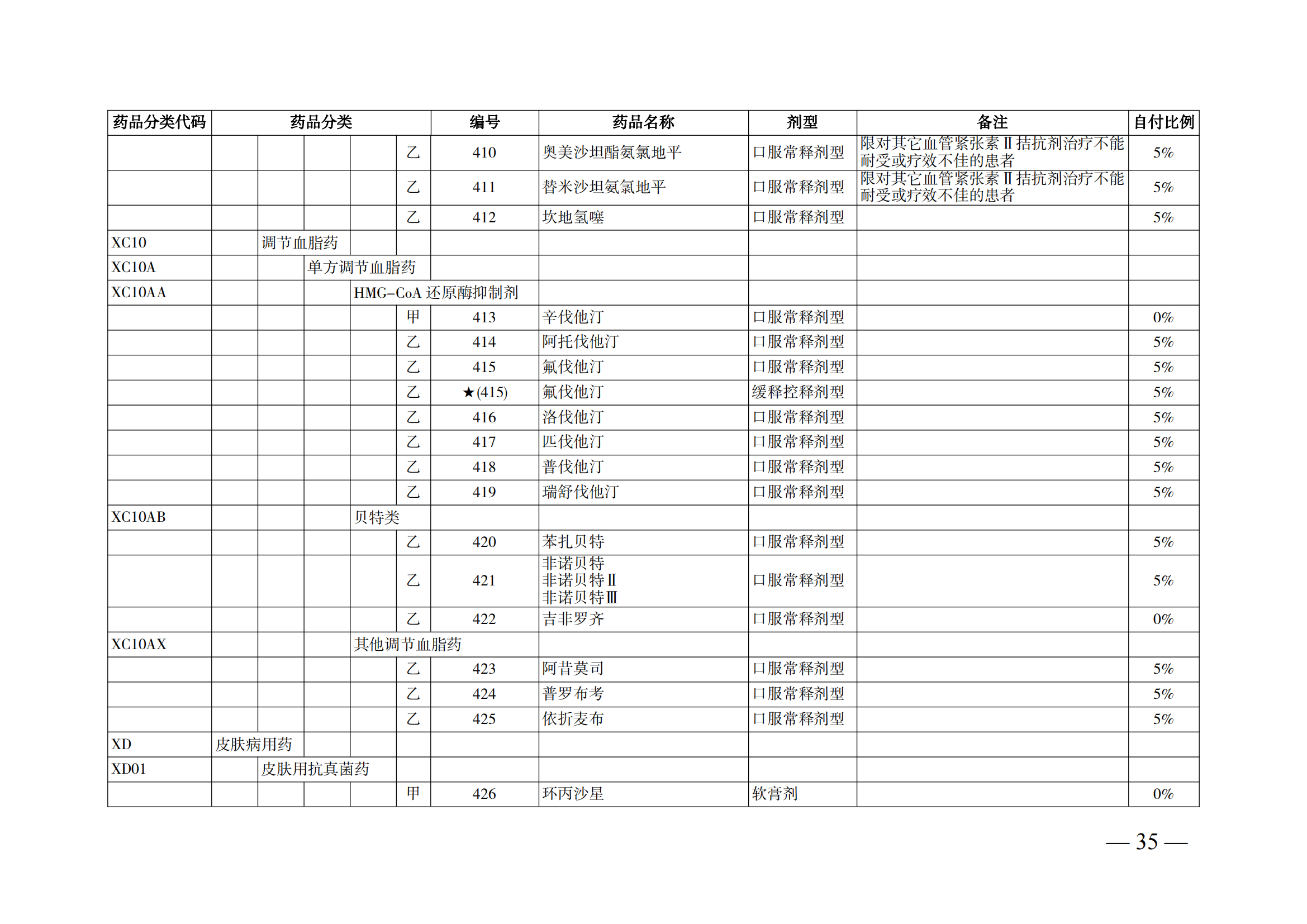 （湘醫(yī)保發(fā)〔2023〕13號(hào)）《關(guān)于執(zhí)行國家基本醫(yī)療保險(xiǎn)、工傷保險(xiǎn)和生育保險(xiǎn)藥品目錄（2022年）的通知》(1)(1)_40.png