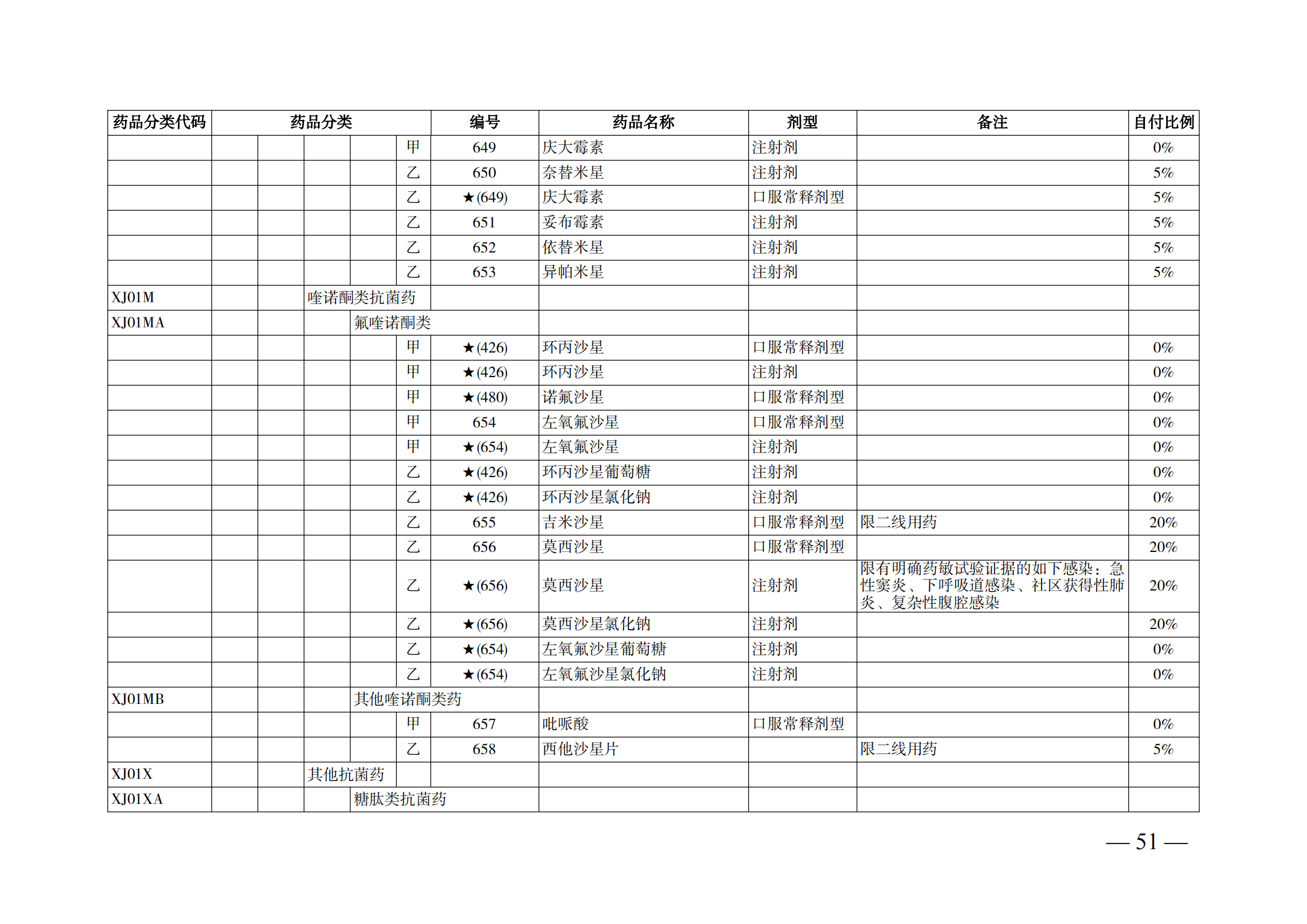 （湘醫(yī)保發(fā)〔2023〕13號(hào)）《關(guān)于執(zhí)行國家基本醫(yī)療保險(xiǎn)、工傷保險(xiǎn)和生育保險(xiǎn)藥品目錄（2022年）的通知》(1)(1)_56.png