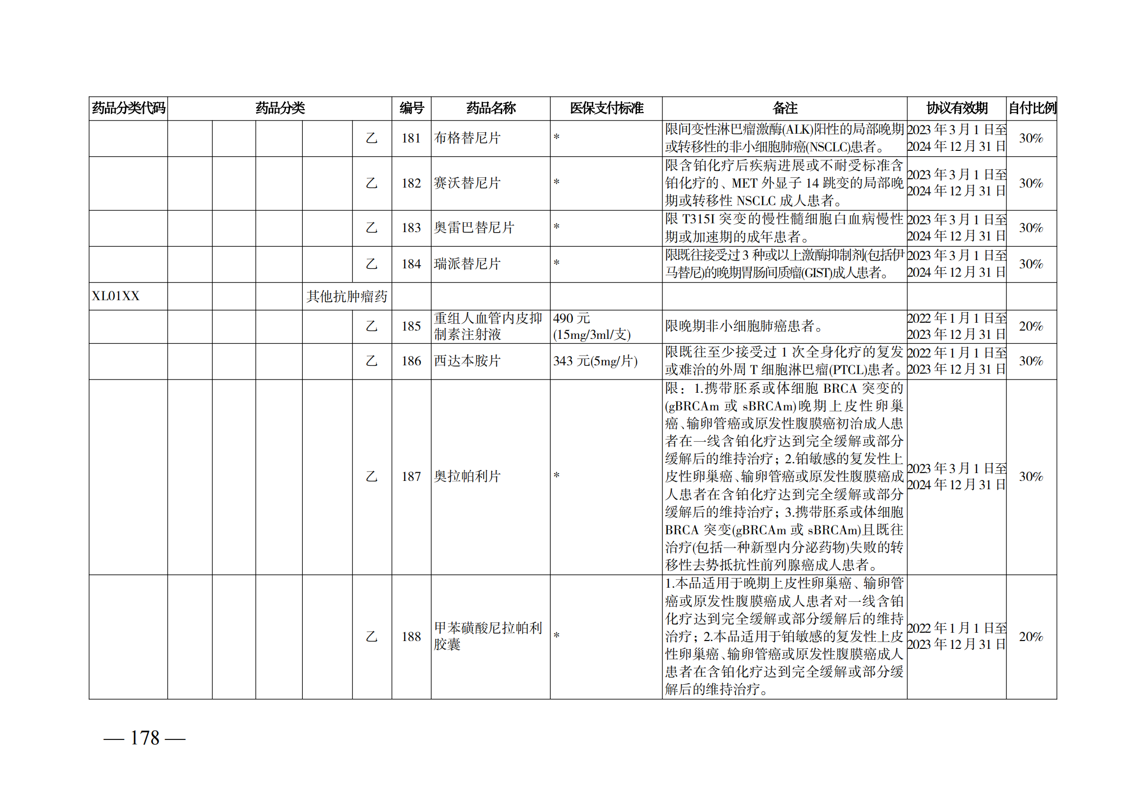 （湘醫(yī)保發(fā)〔2023〕13號(hào)）《關(guān)于執(zhí)行國家基本醫(yī)療保險(xiǎn)、工傷保險(xiǎn)和生育保險(xiǎn)藥品目錄（2022年）的通知》(1)(1)_183.png
