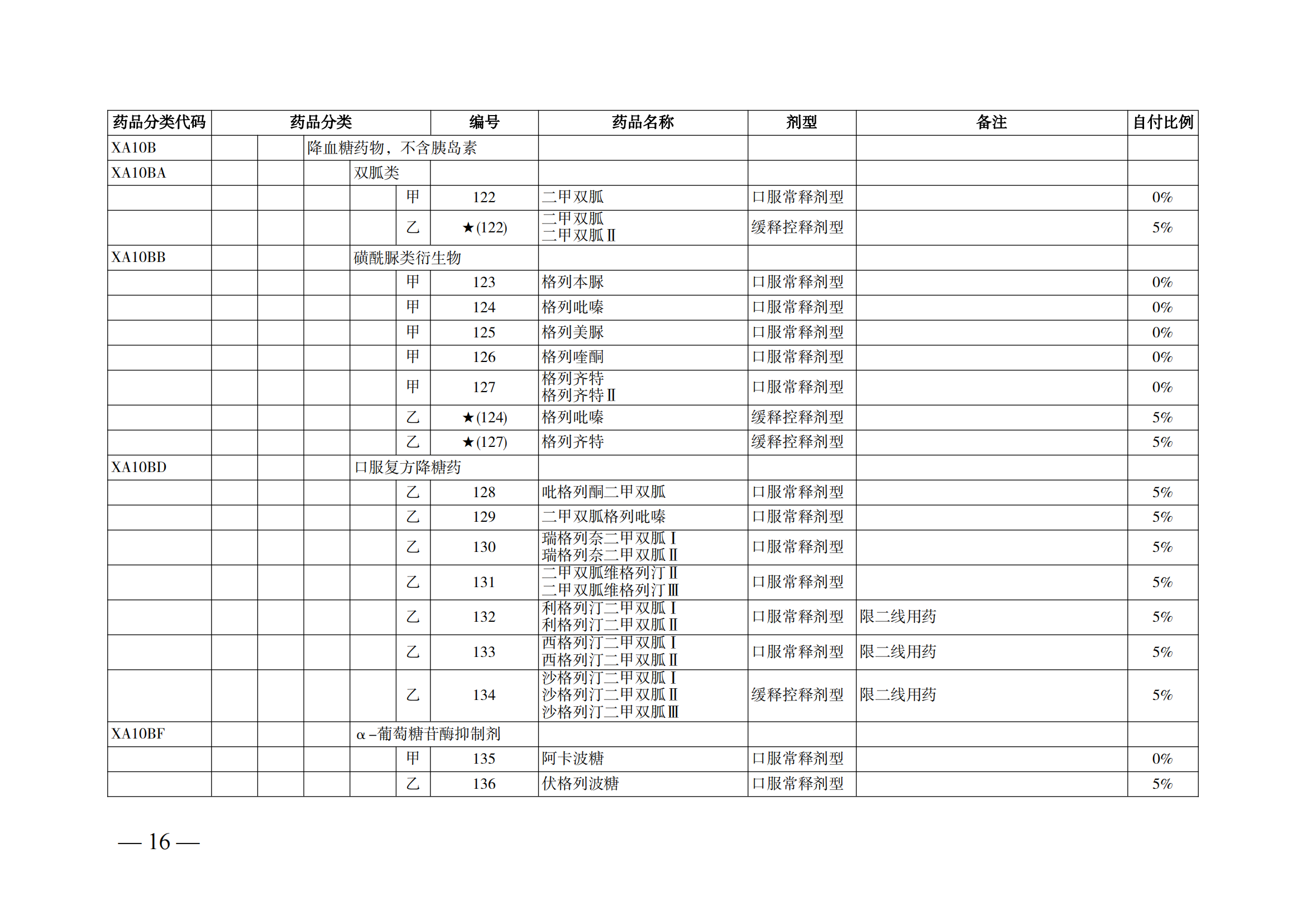 （湘醫(yī)保發(fā)〔2023〕13號(hào)）《關(guān)于執(zhí)行國家基本醫(yī)療保險(xiǎn)、工傷保險(xiǎn)和生育保險(xiǎn)藥品目錄（2022年）的通知》(1)(1)_21.png