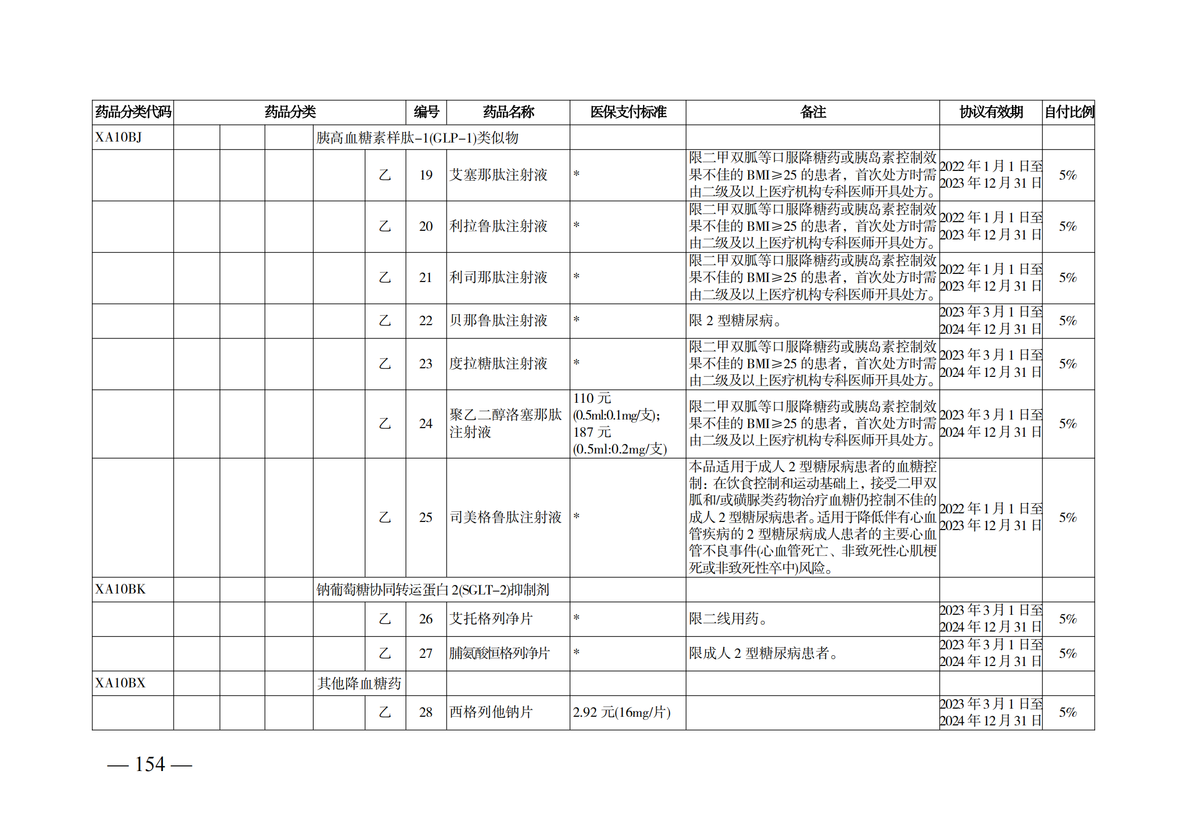 （湘醫(yī)保發(fā)〔2023〕13號(hào)）《關(guān)于執(zhí)行國家基本醫(yī)療保險(xiǎn)、工傷保險(xiǎn)和生育保險(xiǎn)藥品目錄（2022年）的通知》(1)(1)_159.png