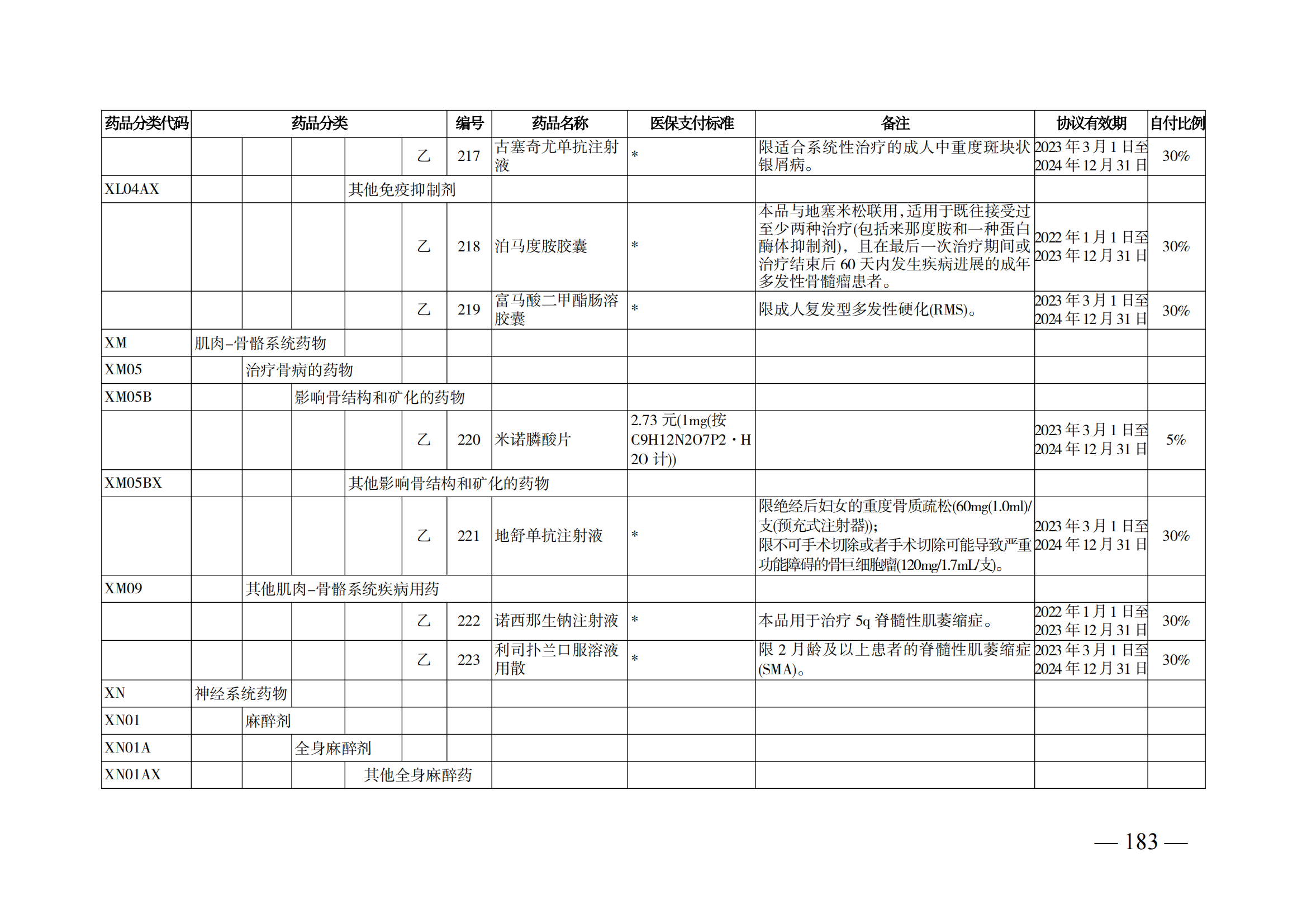 （湘醫(yī)保發(fā)〔2023〕13號(hào)）《關(guān)于執(zhí)行國家基本醫(yī)療保險(xiǎn)、工傷保險(xiǎn)和生育保險(xiǎn)藥品目錄（2022年）的通知》(1)(1)_188.png